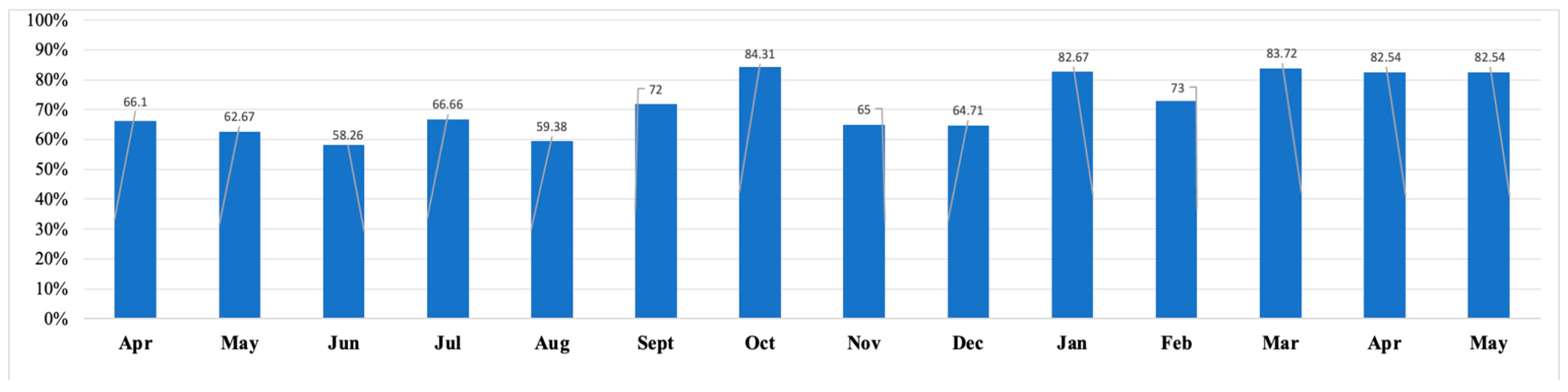 Healthcare 13 01785 g001