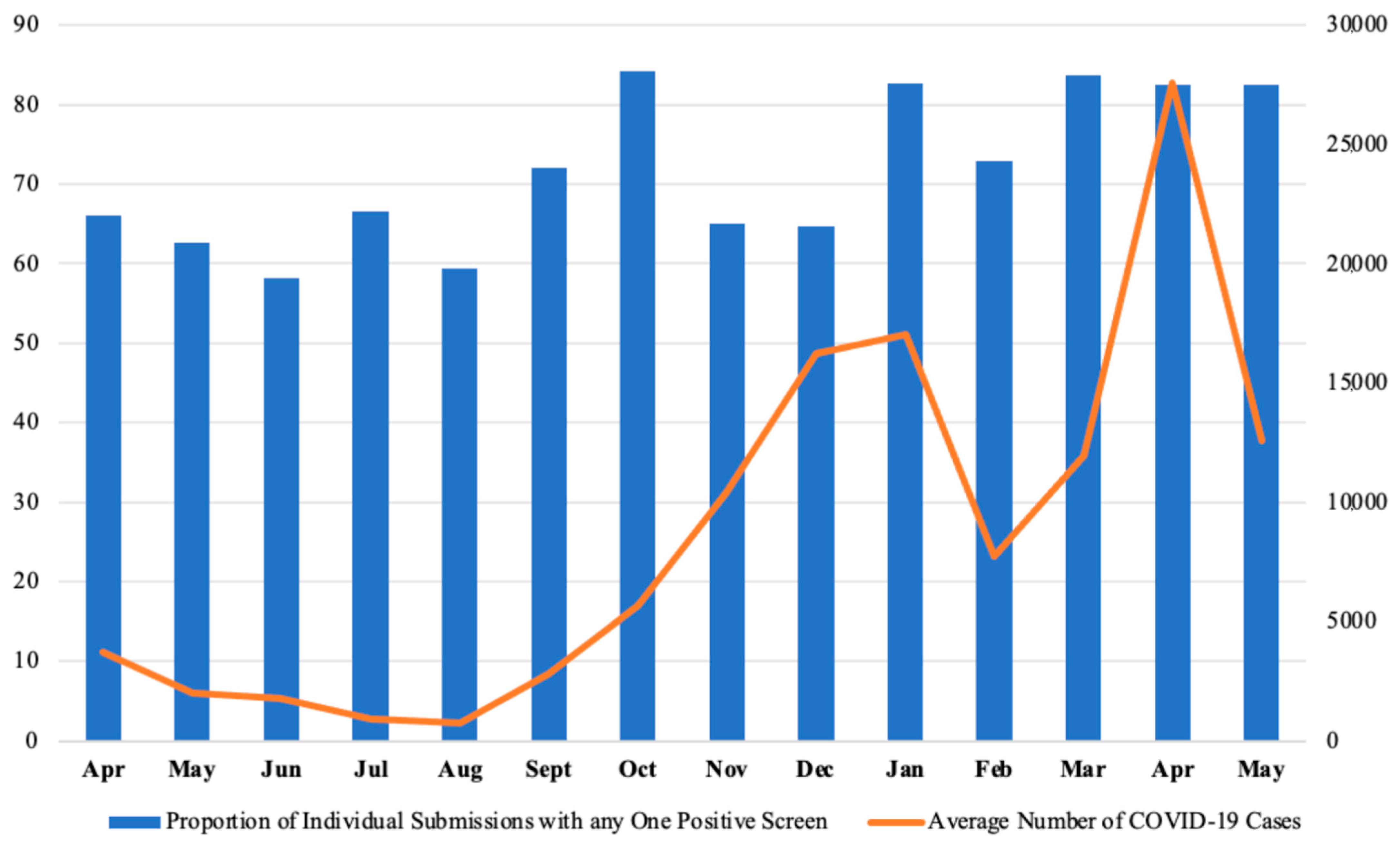 Healthcare 13 01785 g003