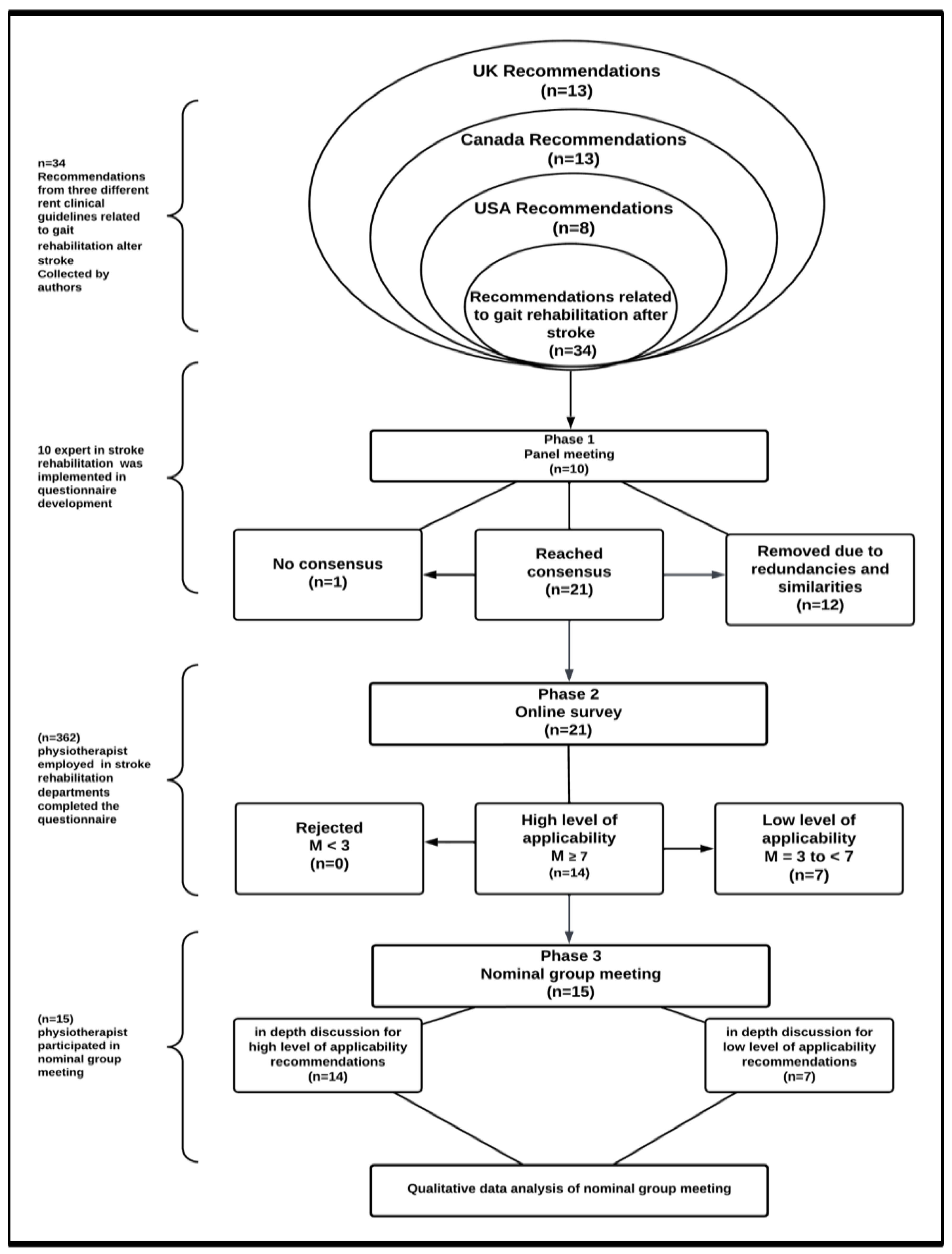 Healthcare 13 01794 g002