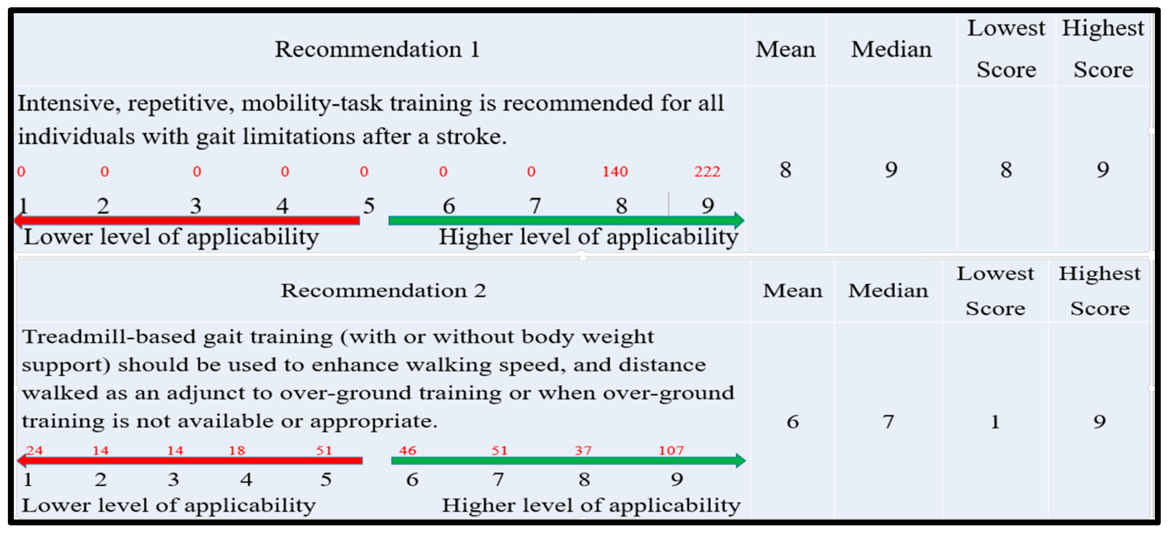 Healthcare 13 01794 g004