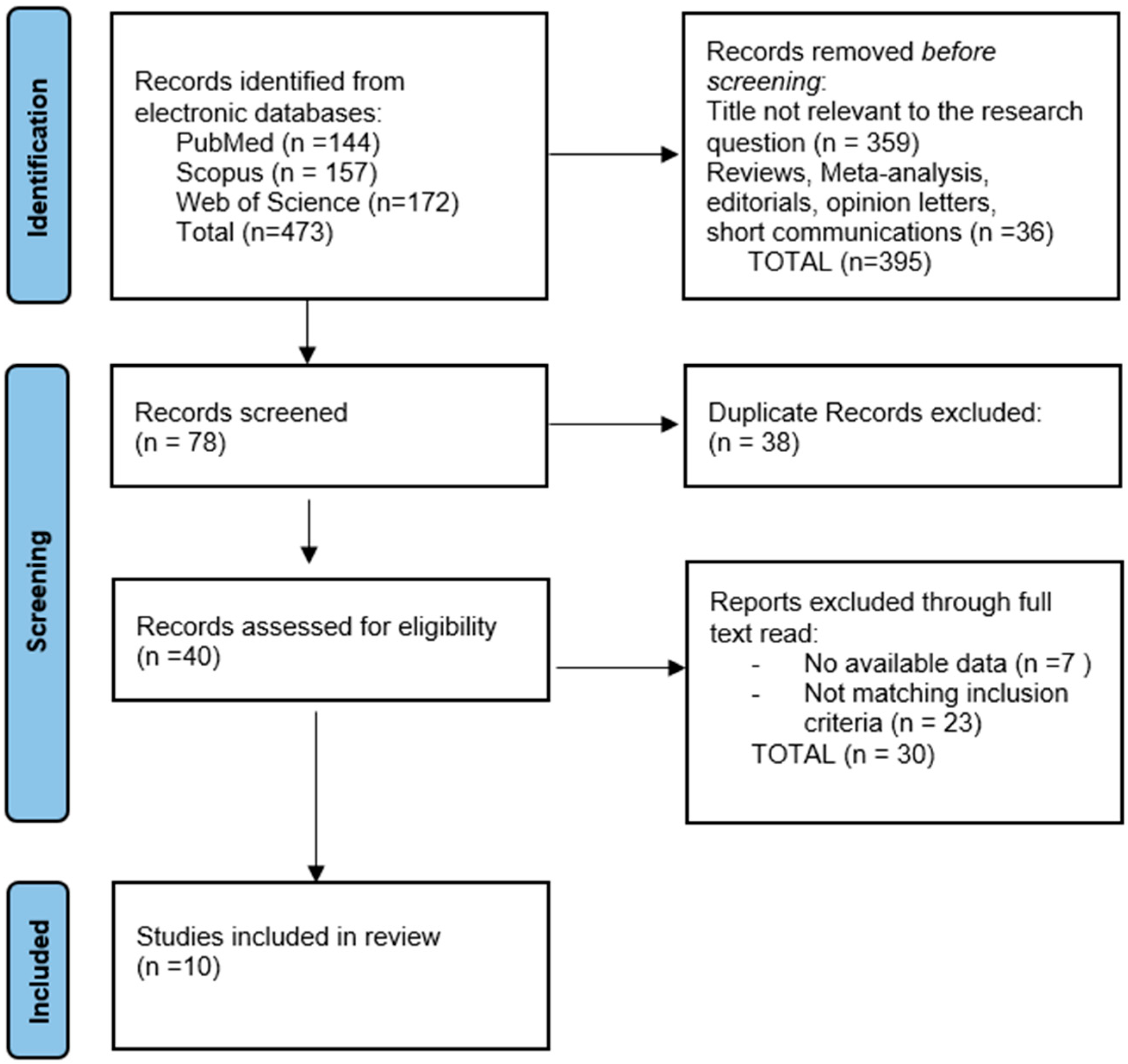 Healthcare 13 01795 g001