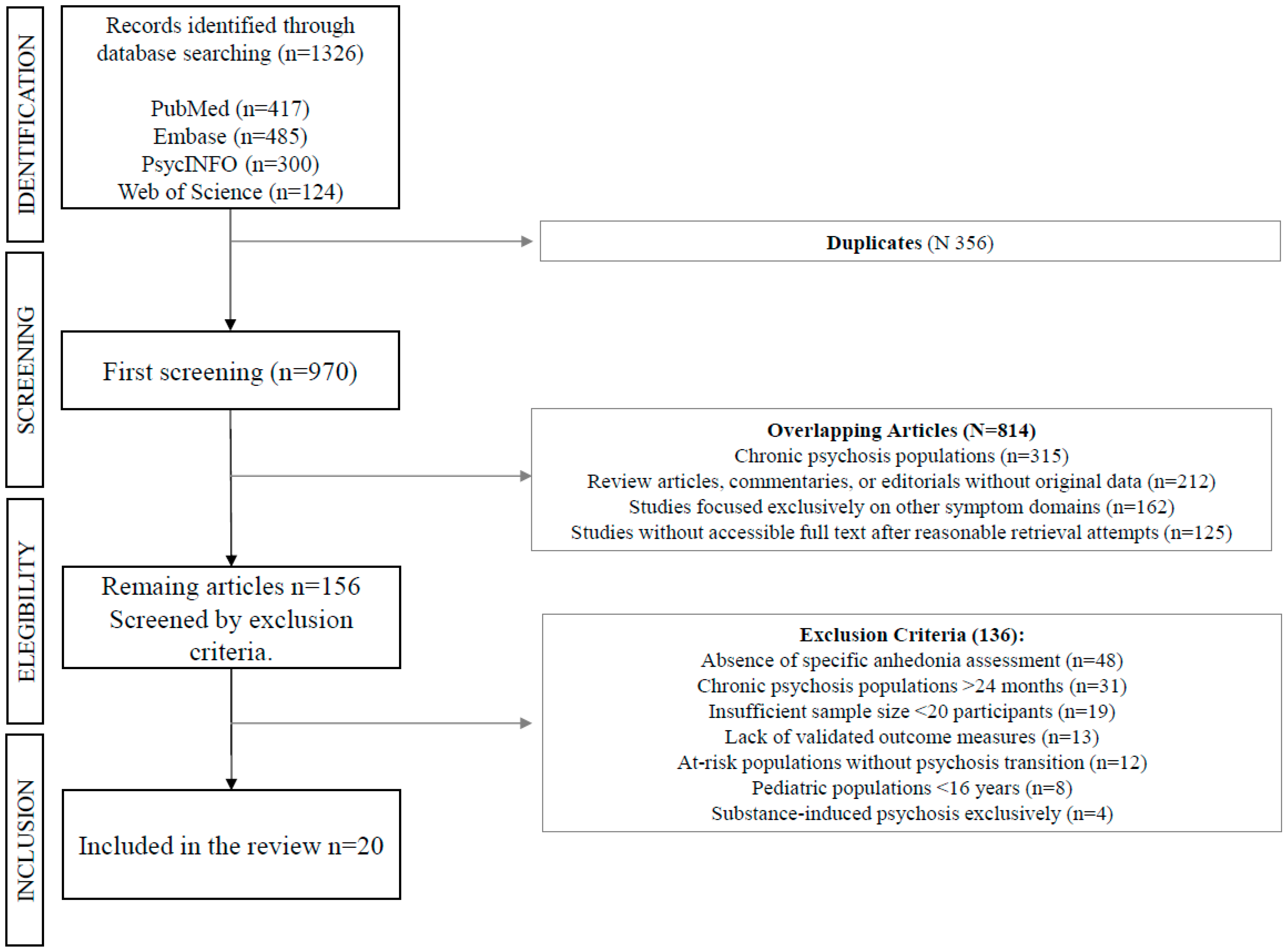 Healthcare 13 01796 g001