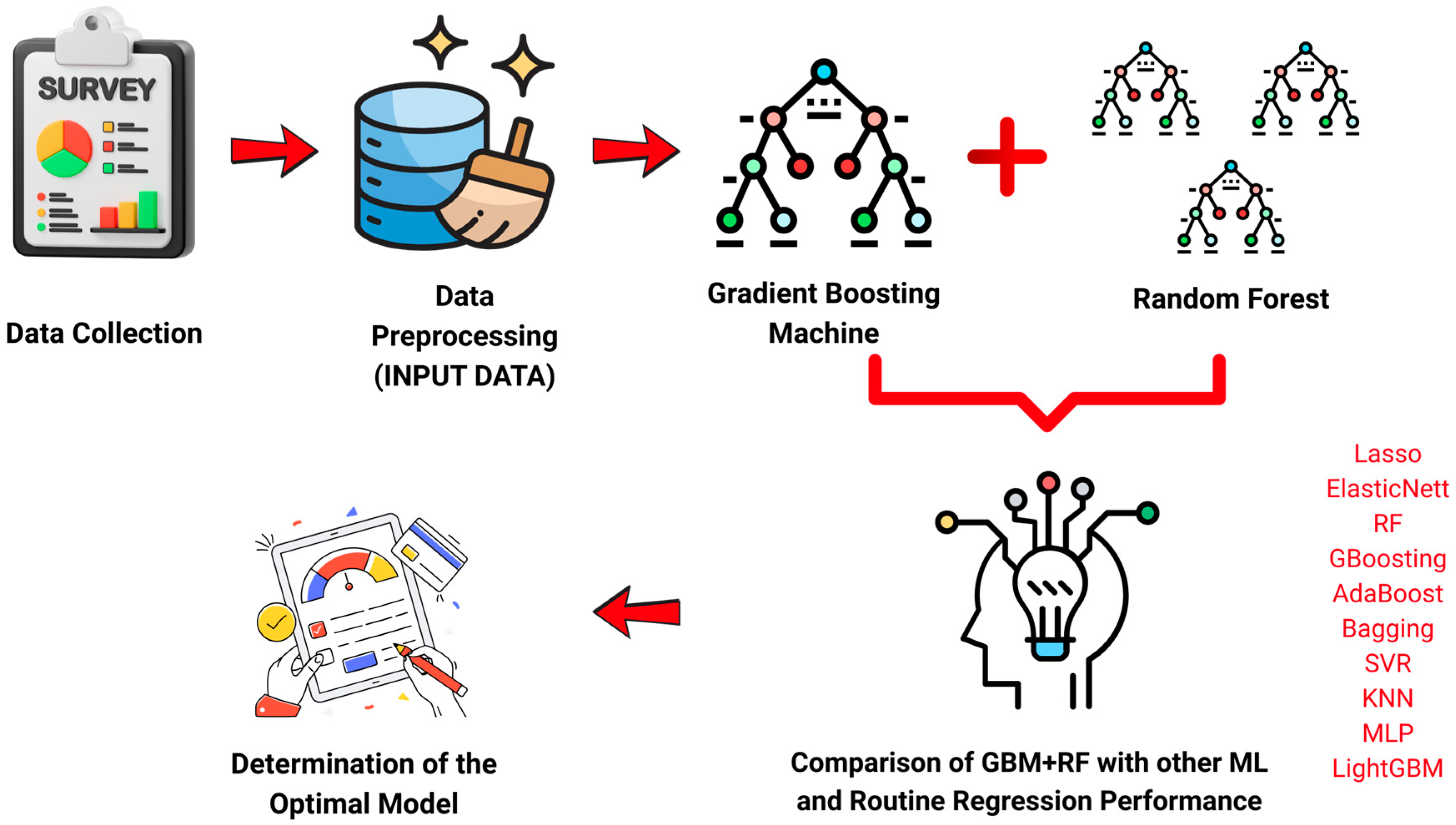 Healthcare 13 01805 g001