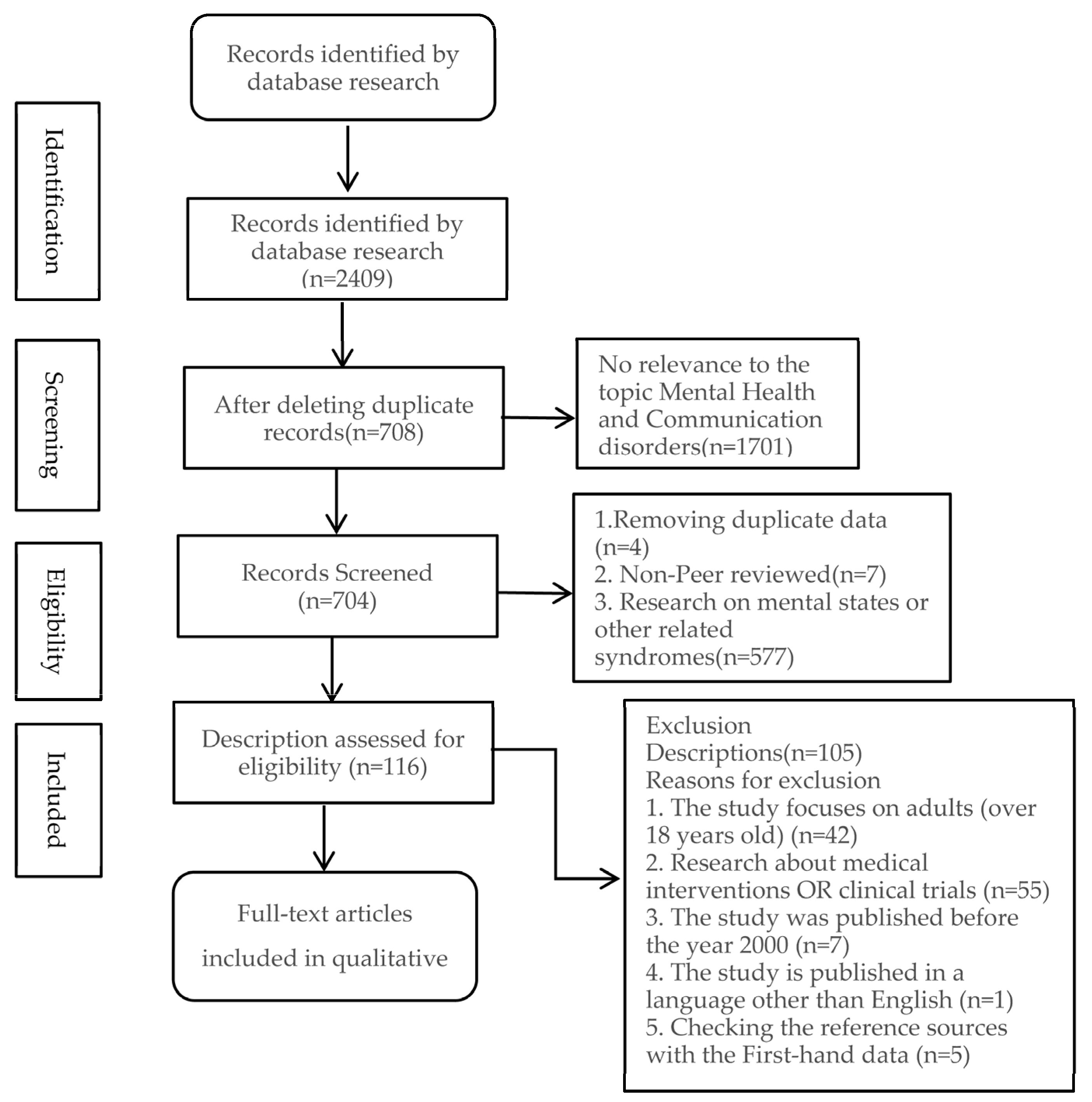Healthcare 13 01807 g001