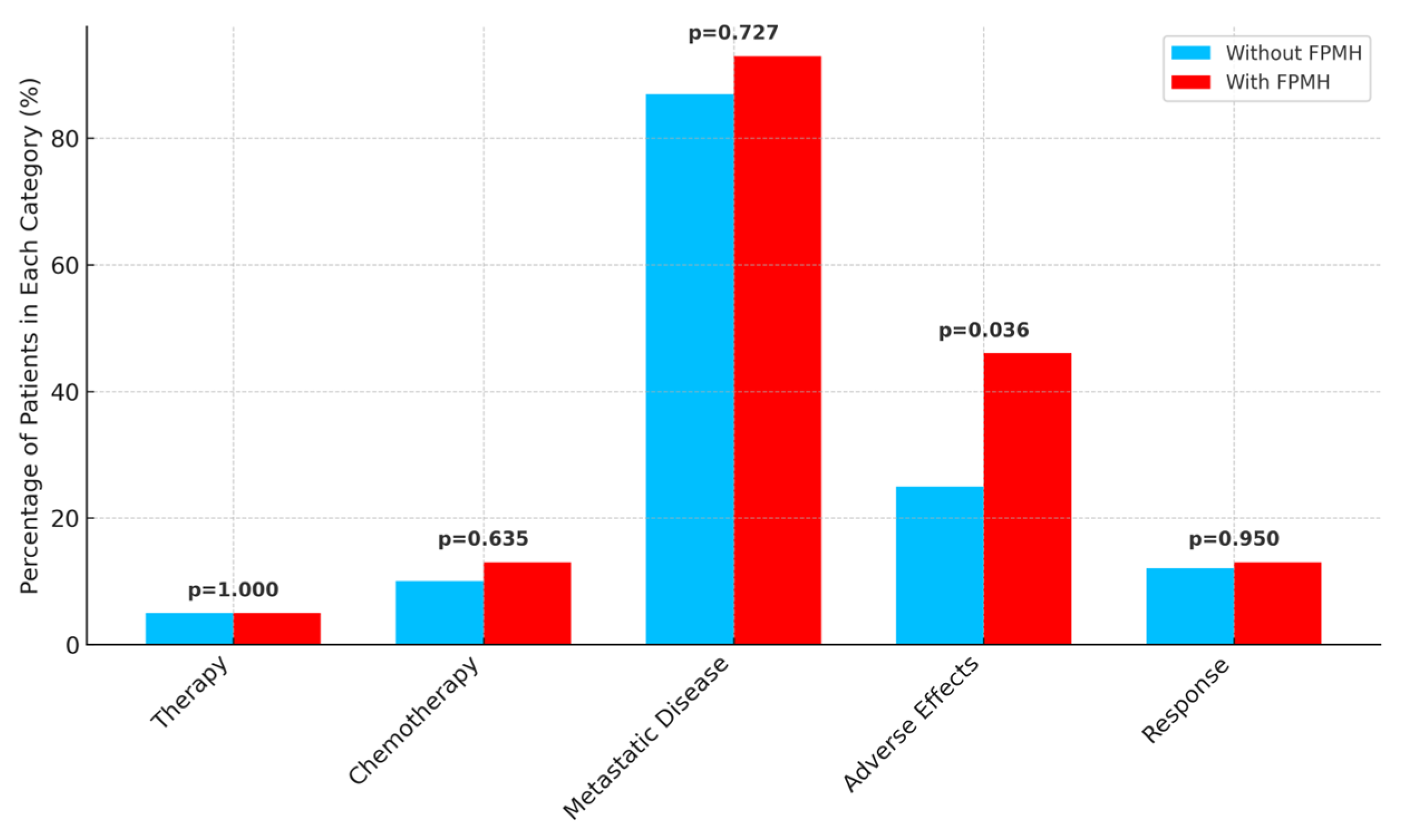 Healthcare 13 01810 g003