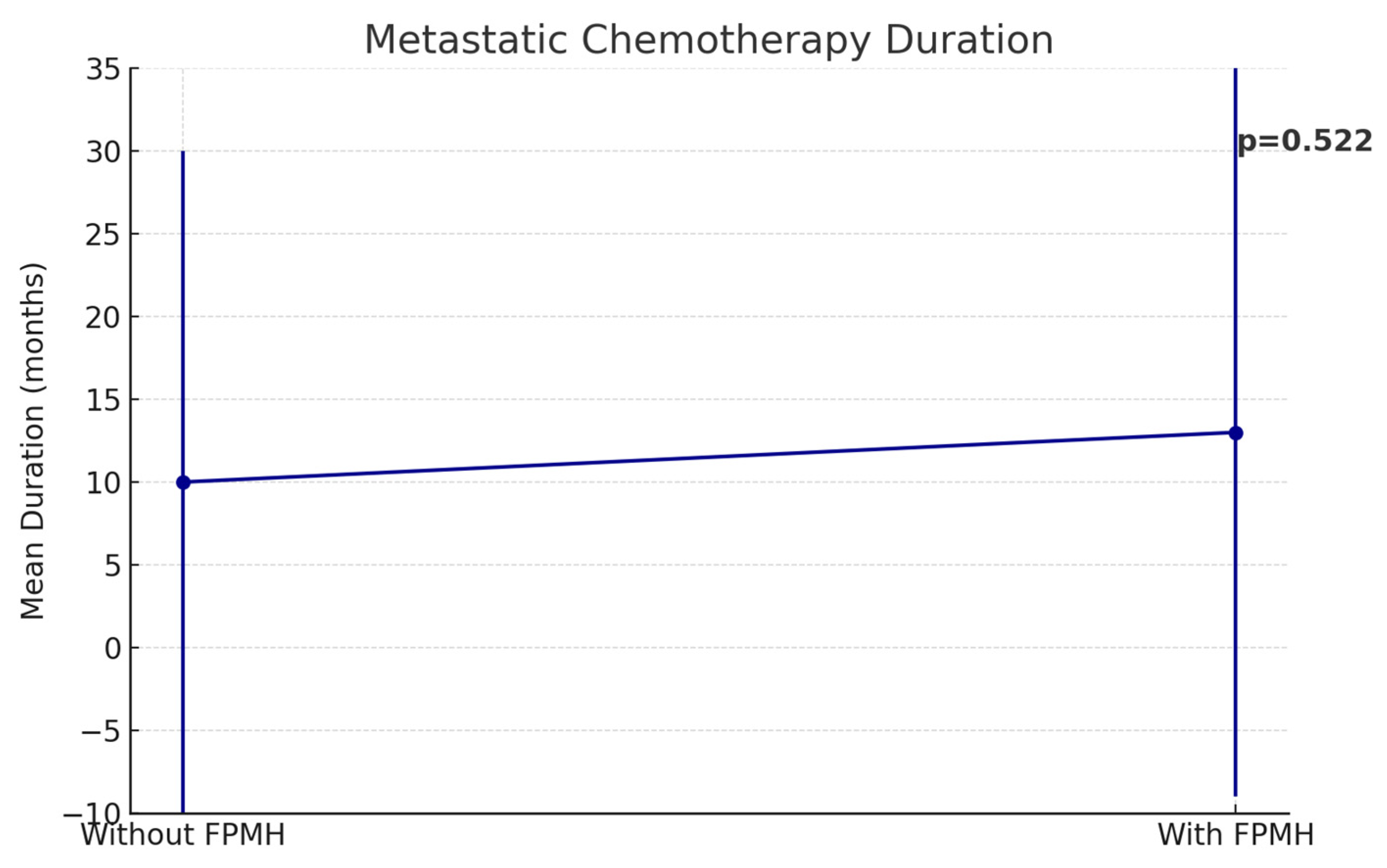 Healthcare 13 01810 g004