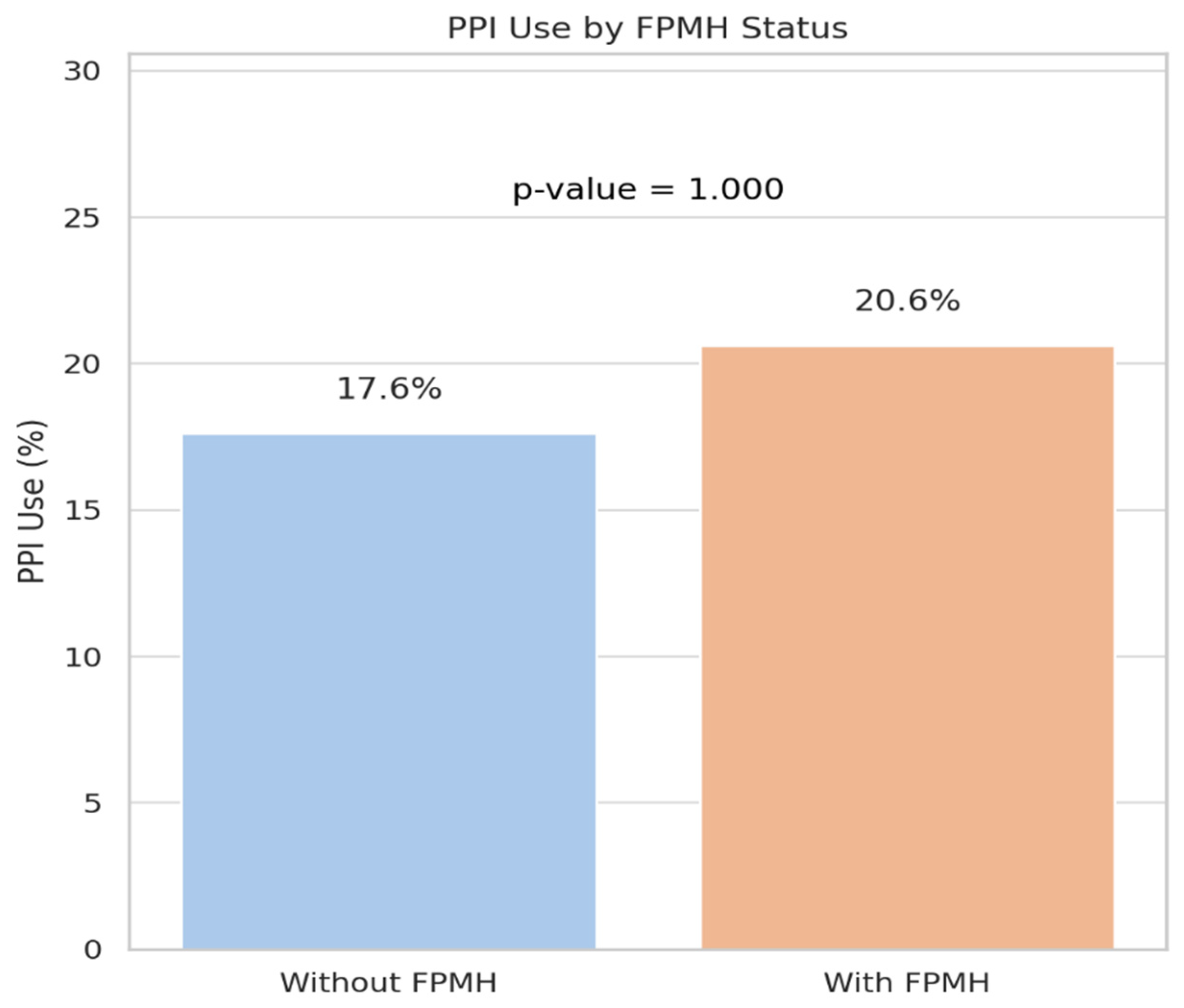 Healthcare 13 01810 g005