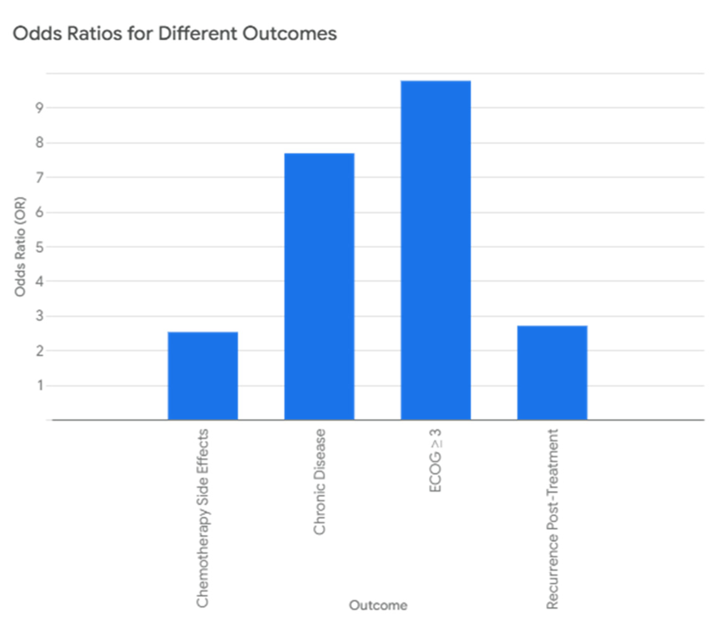 Healthcare 13 01810 g007