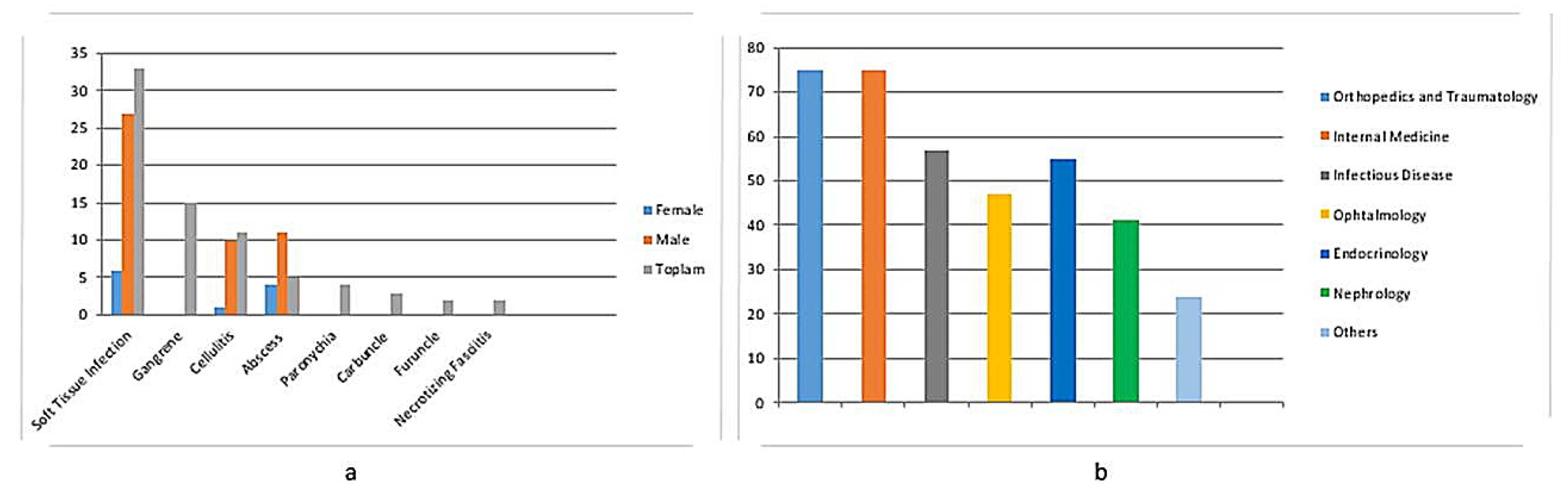 Healthcare 13 01826 g003