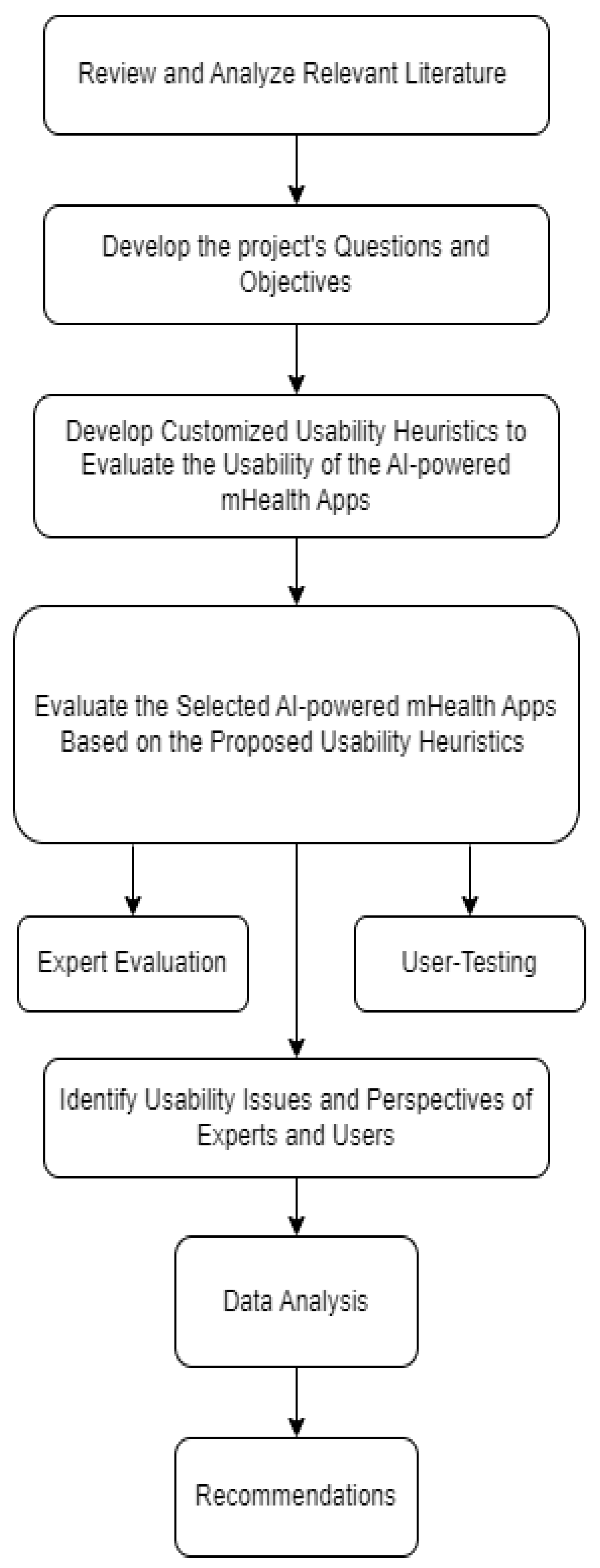 Healthcare 13 01829 g001