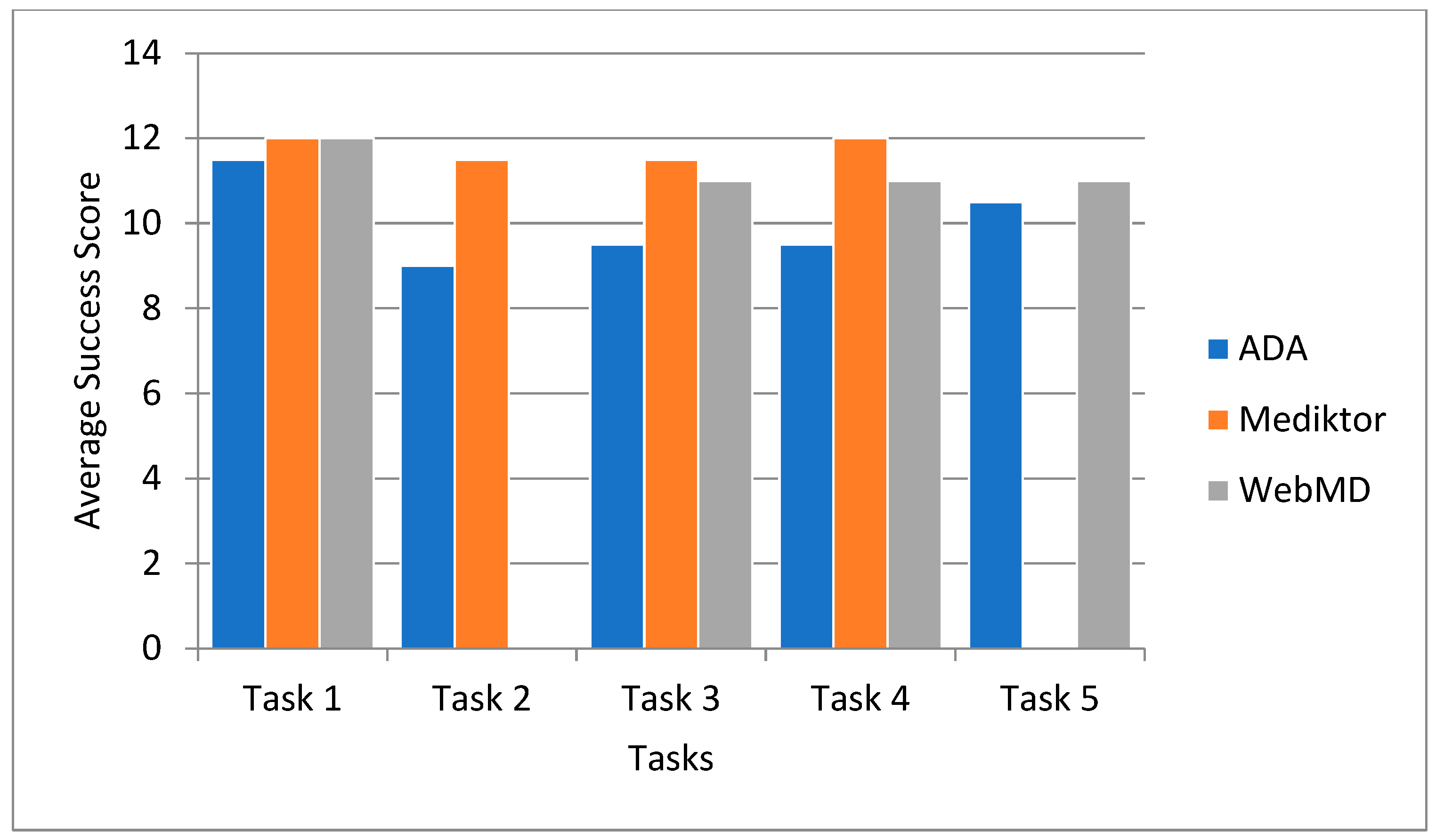 Healthcare 13 01829 g003