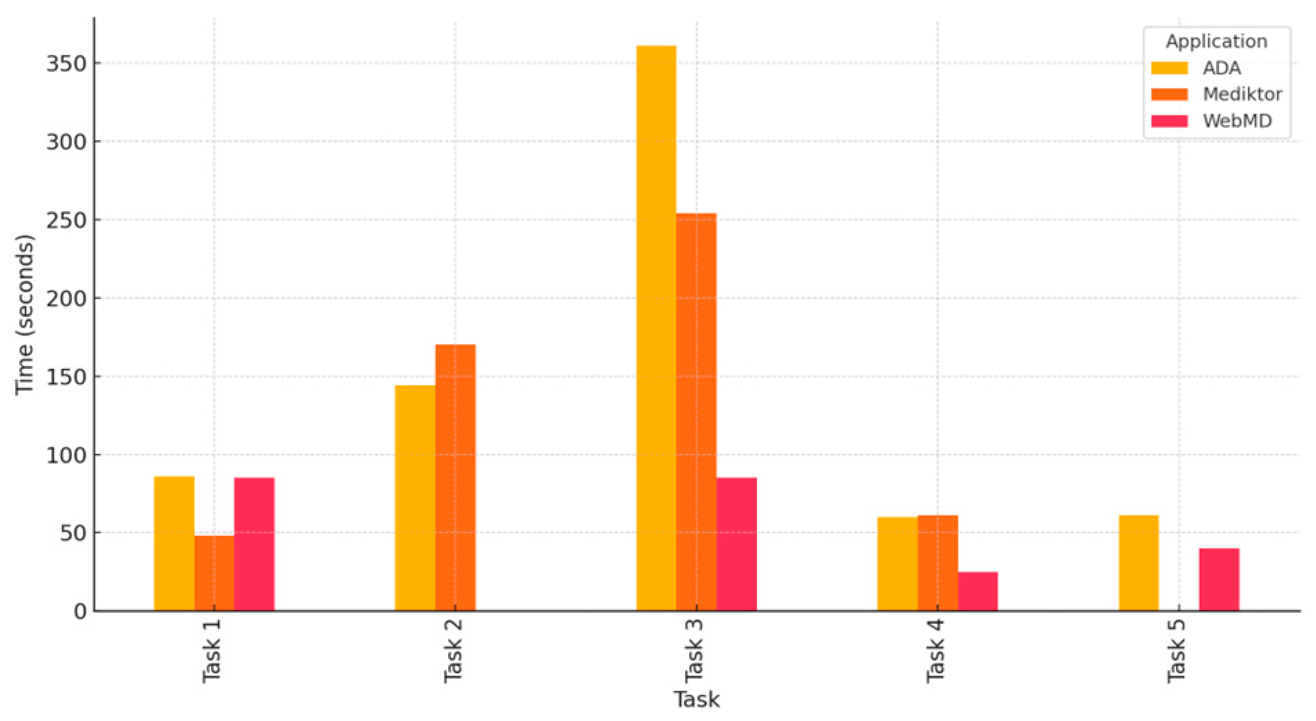 Healthcare 13 01829 g004