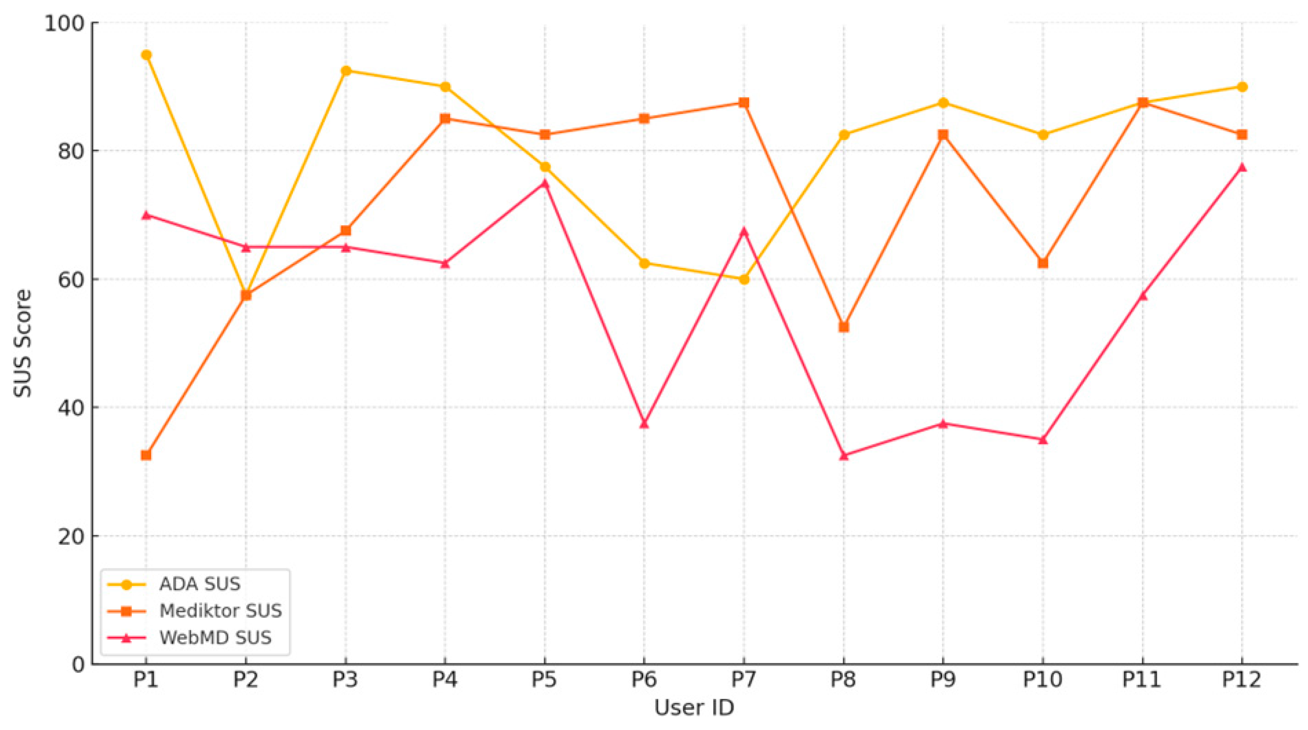 Healthcare 13 01829 g006