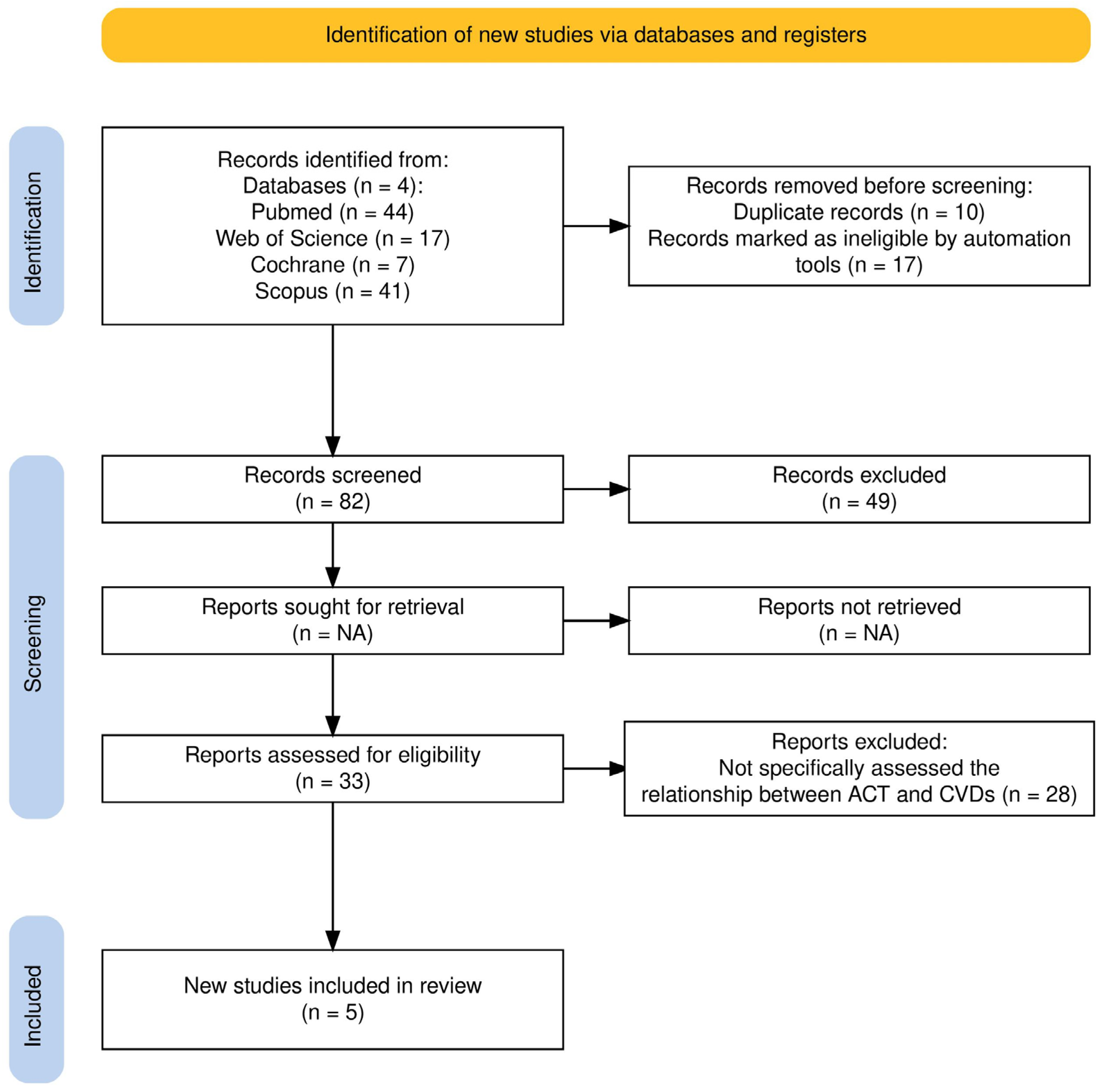 Healthcare 13 01831 g001