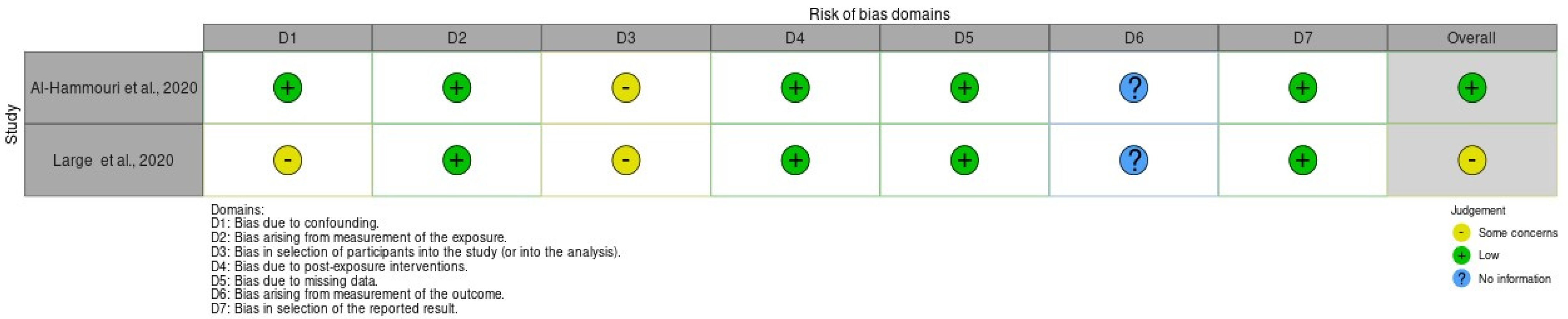 Healthcare 13 01831 g002