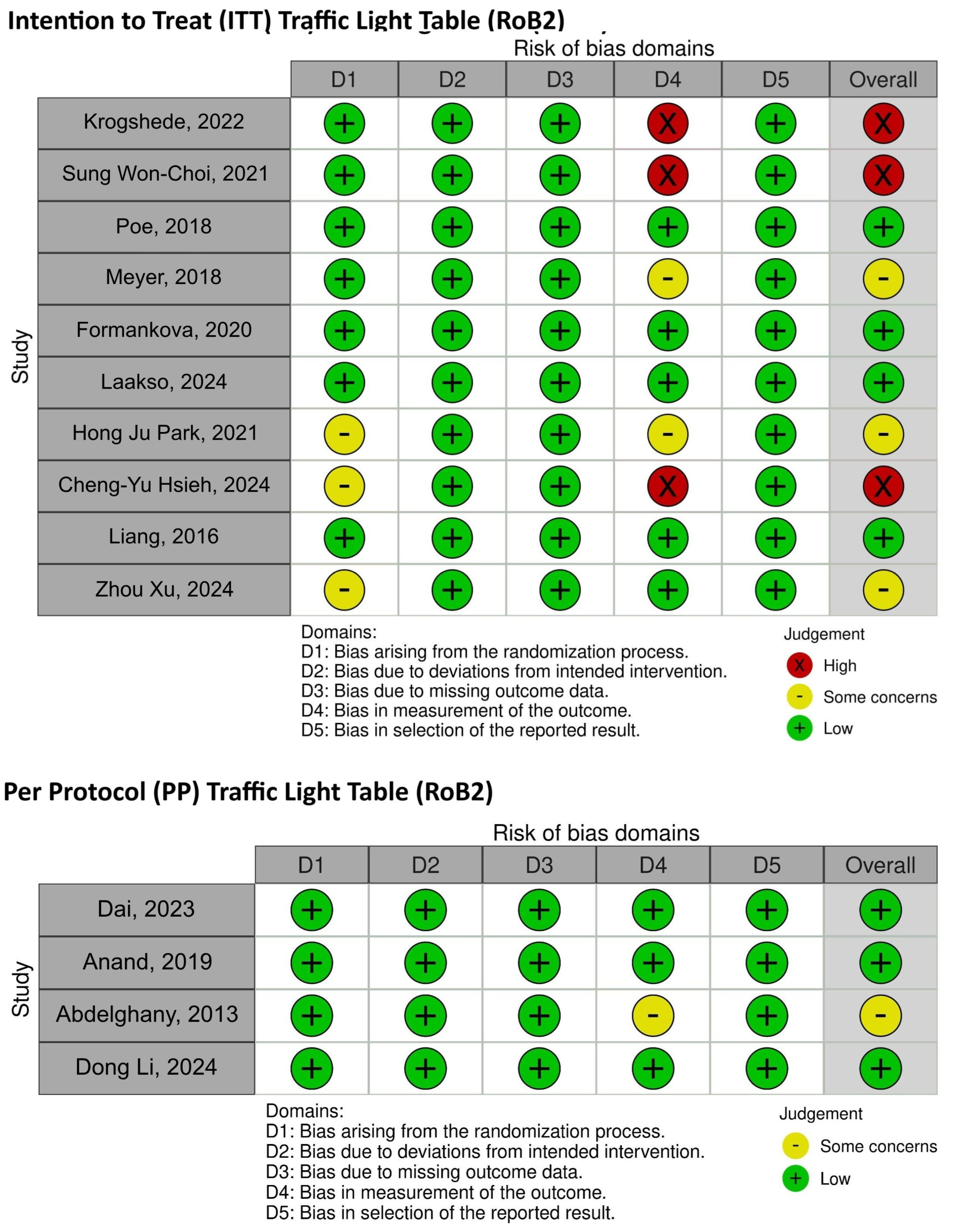Healthcare 13 01832 g002