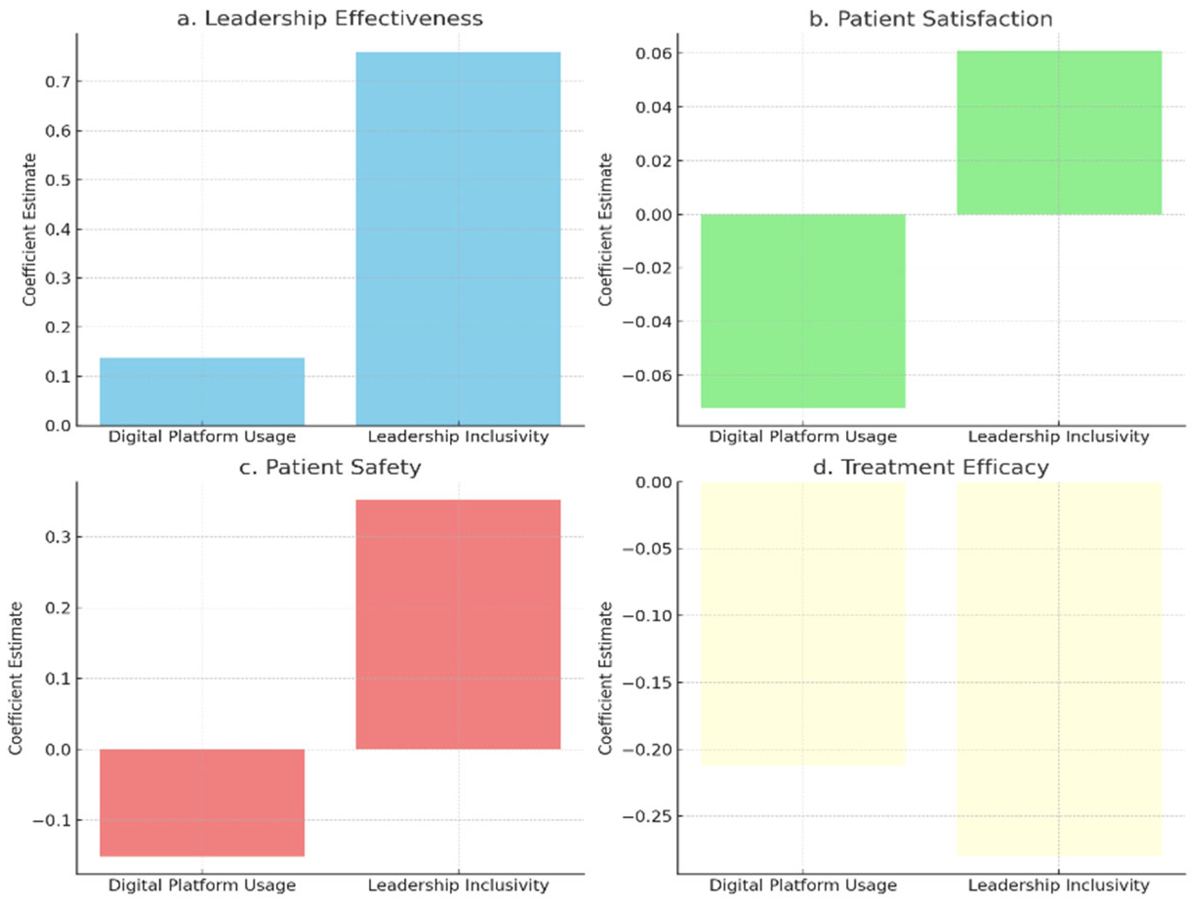 Healthcare 13 01833 g002