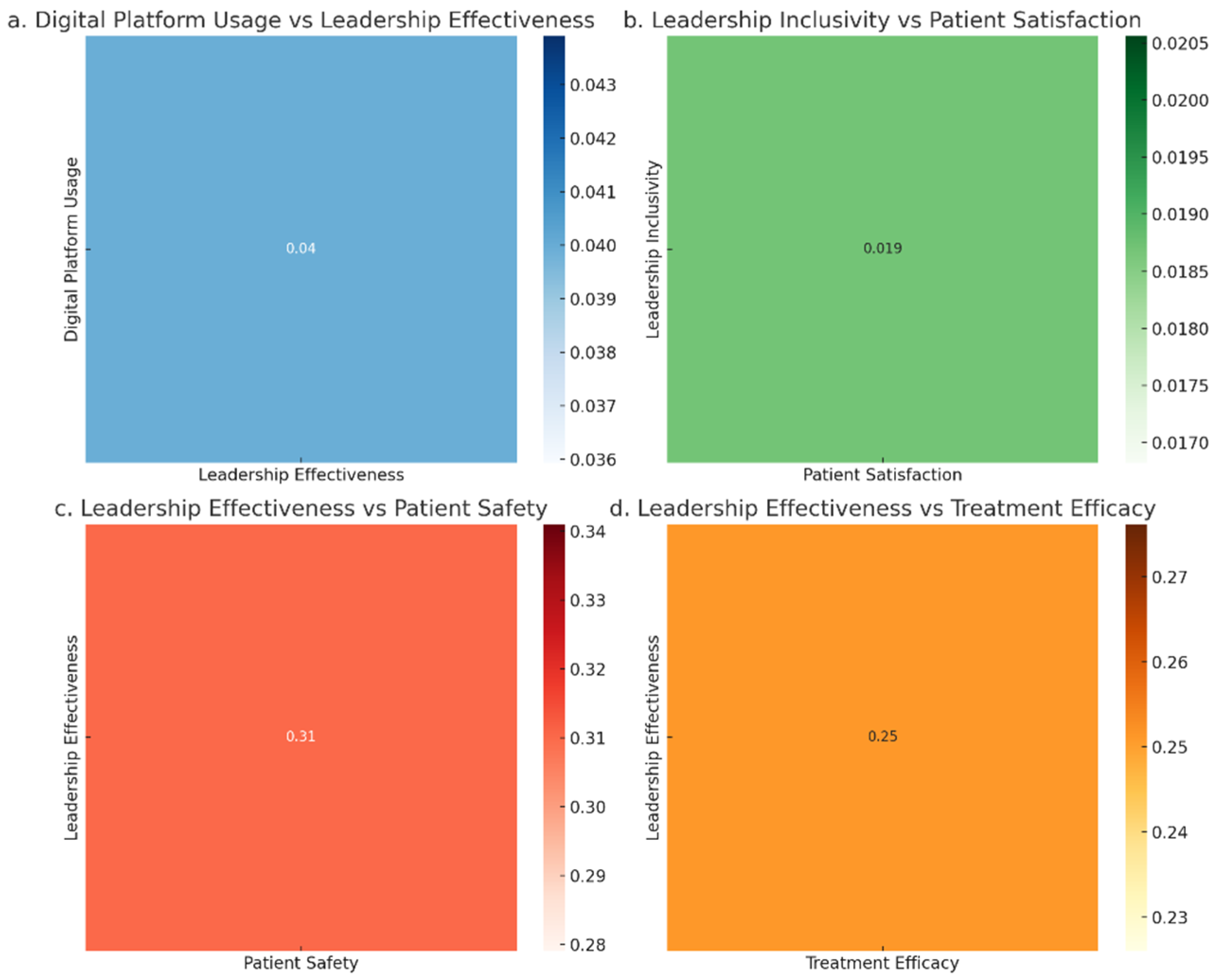 Healthcare 13 01833 g003