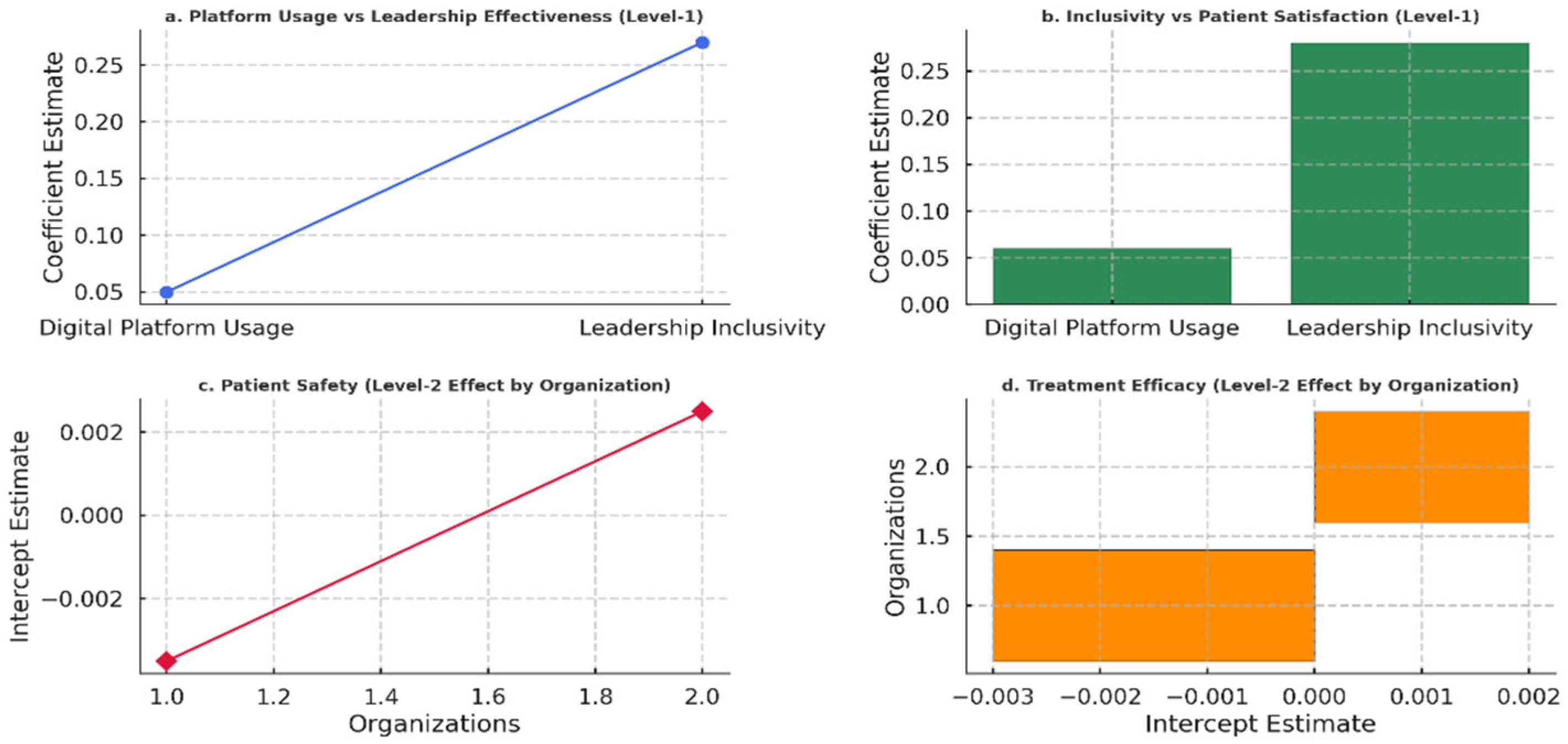 Healthcare 13 01833 g004