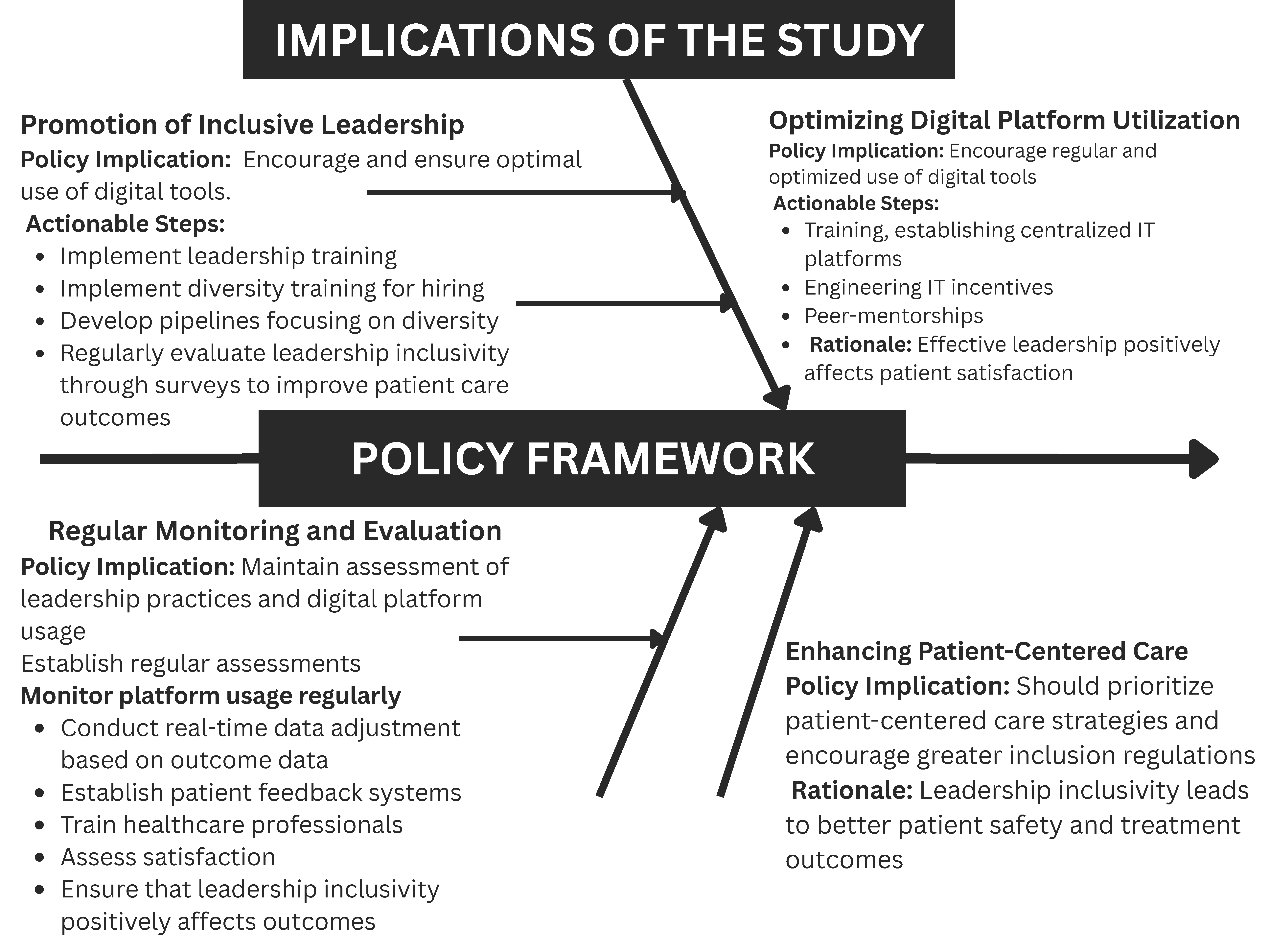 Healthcare 13 01833 g005