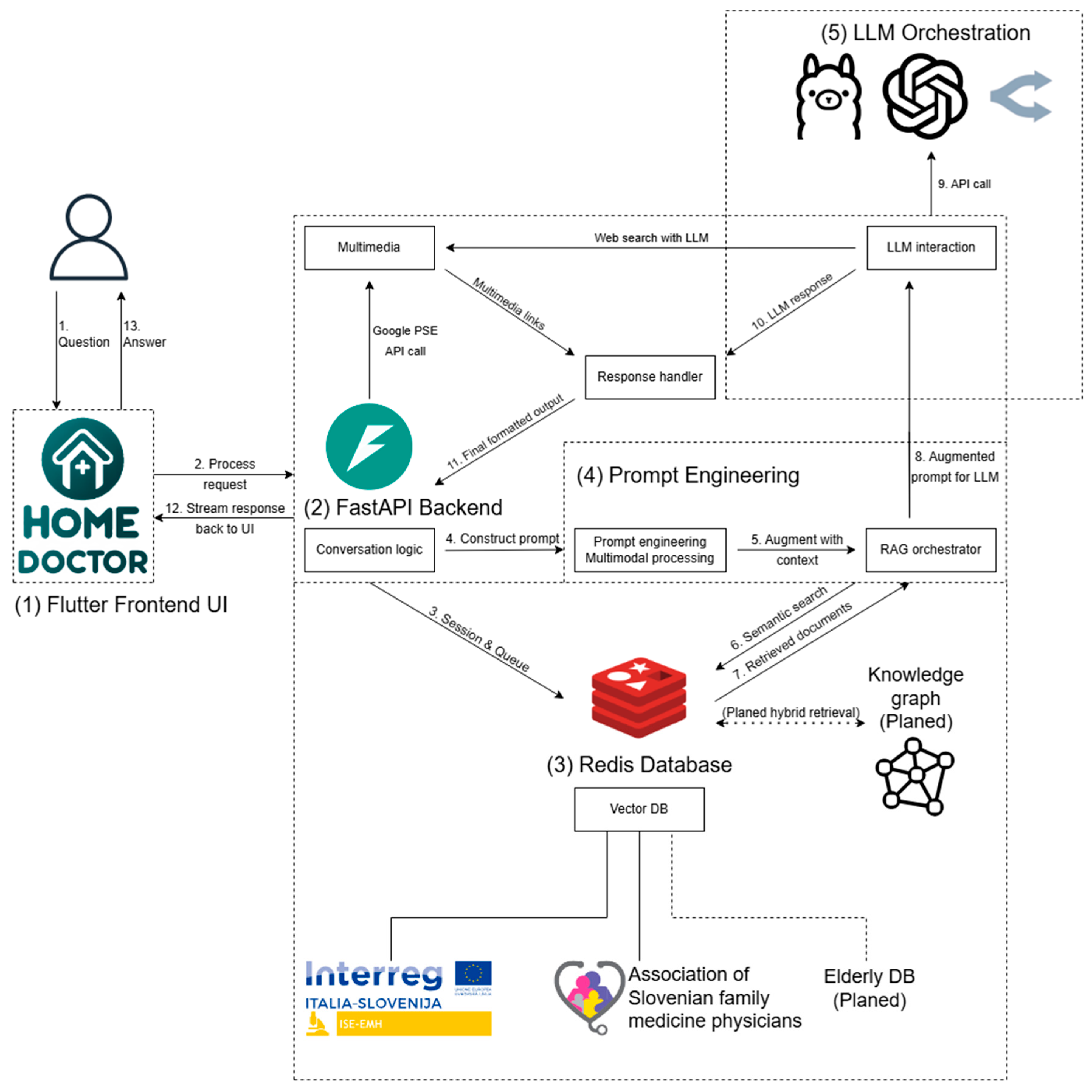 Healthcare 13 01843 g001