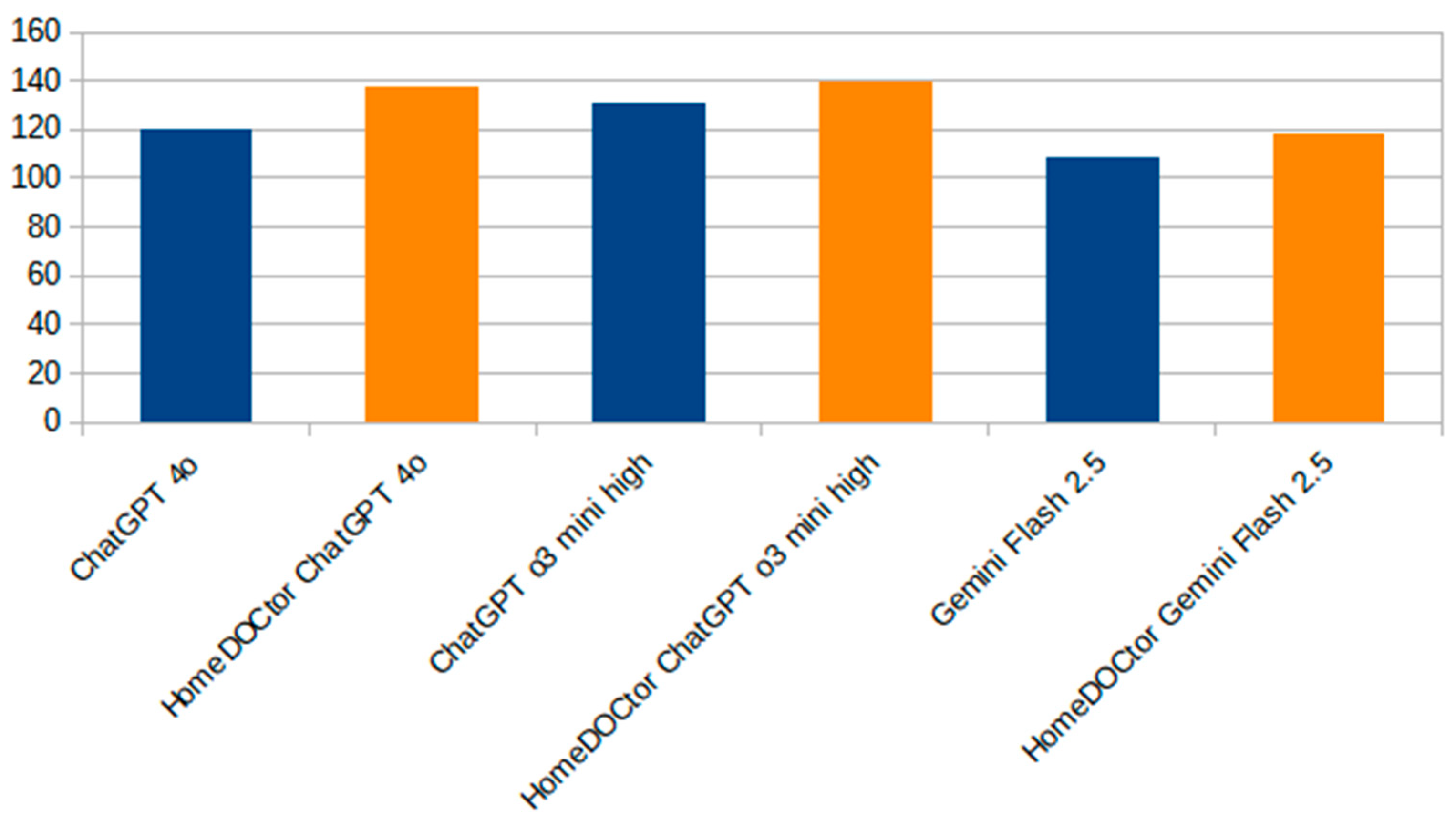 Healthcare 13 01843 g003