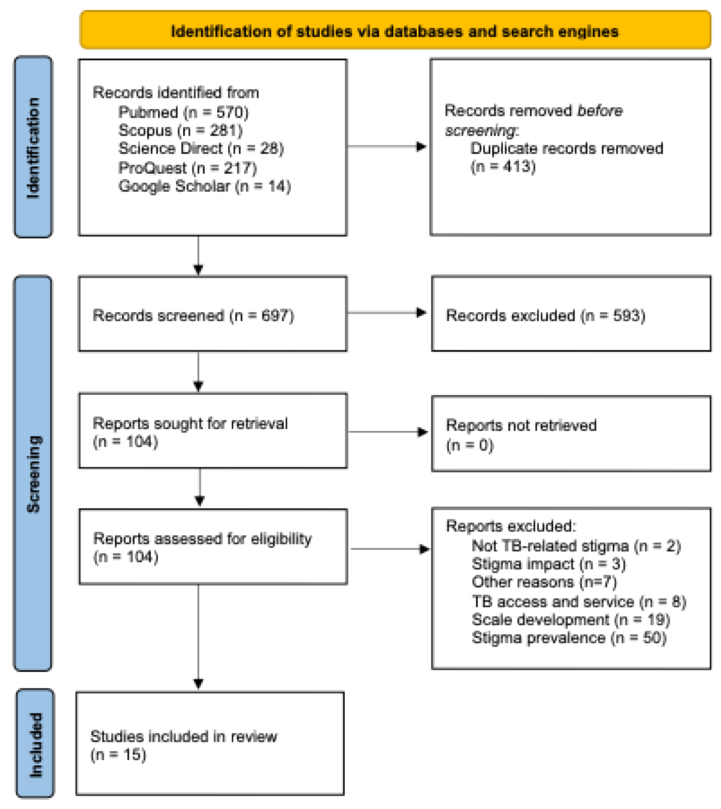 Healthcare 13 01846 g001