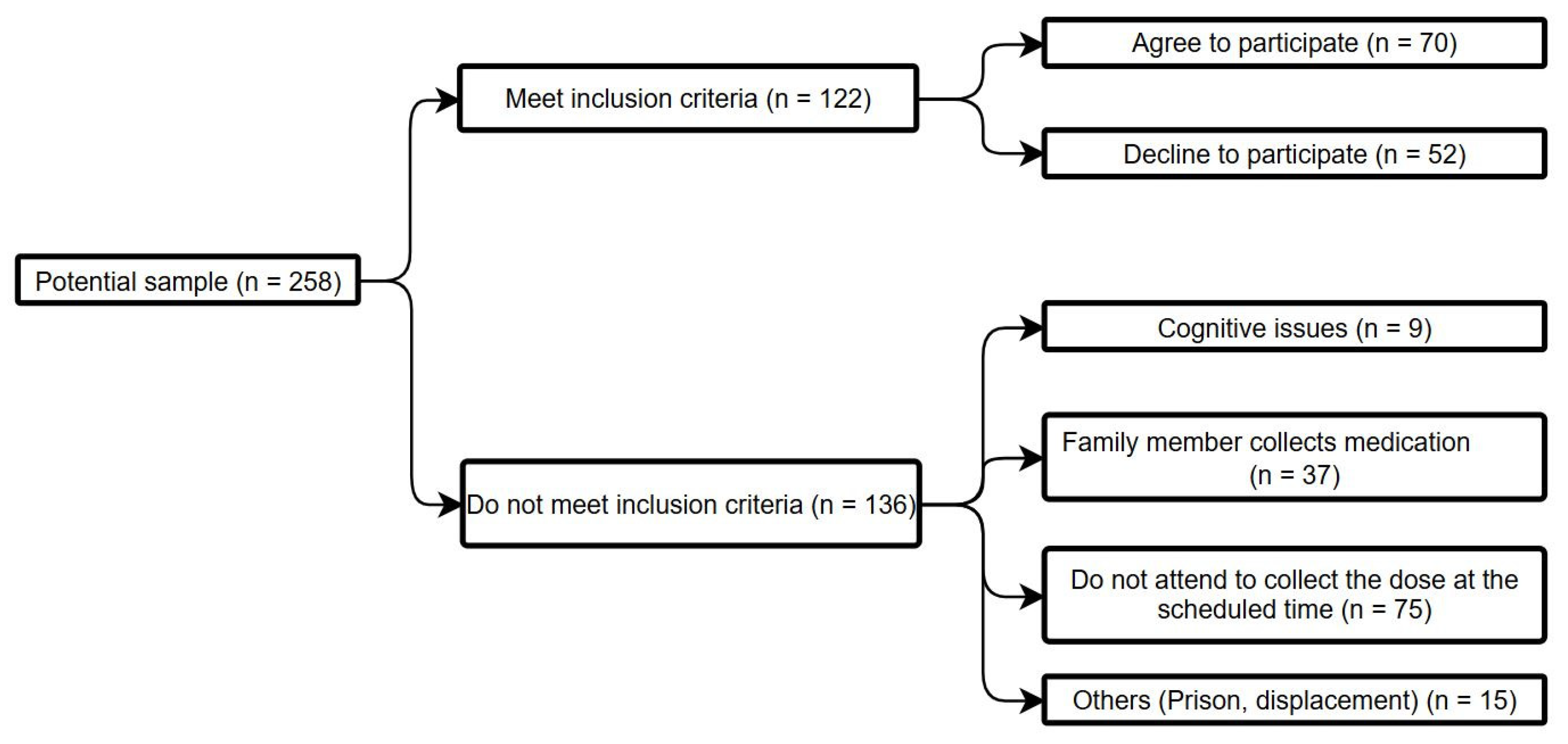Healthcare 13 01849 g001