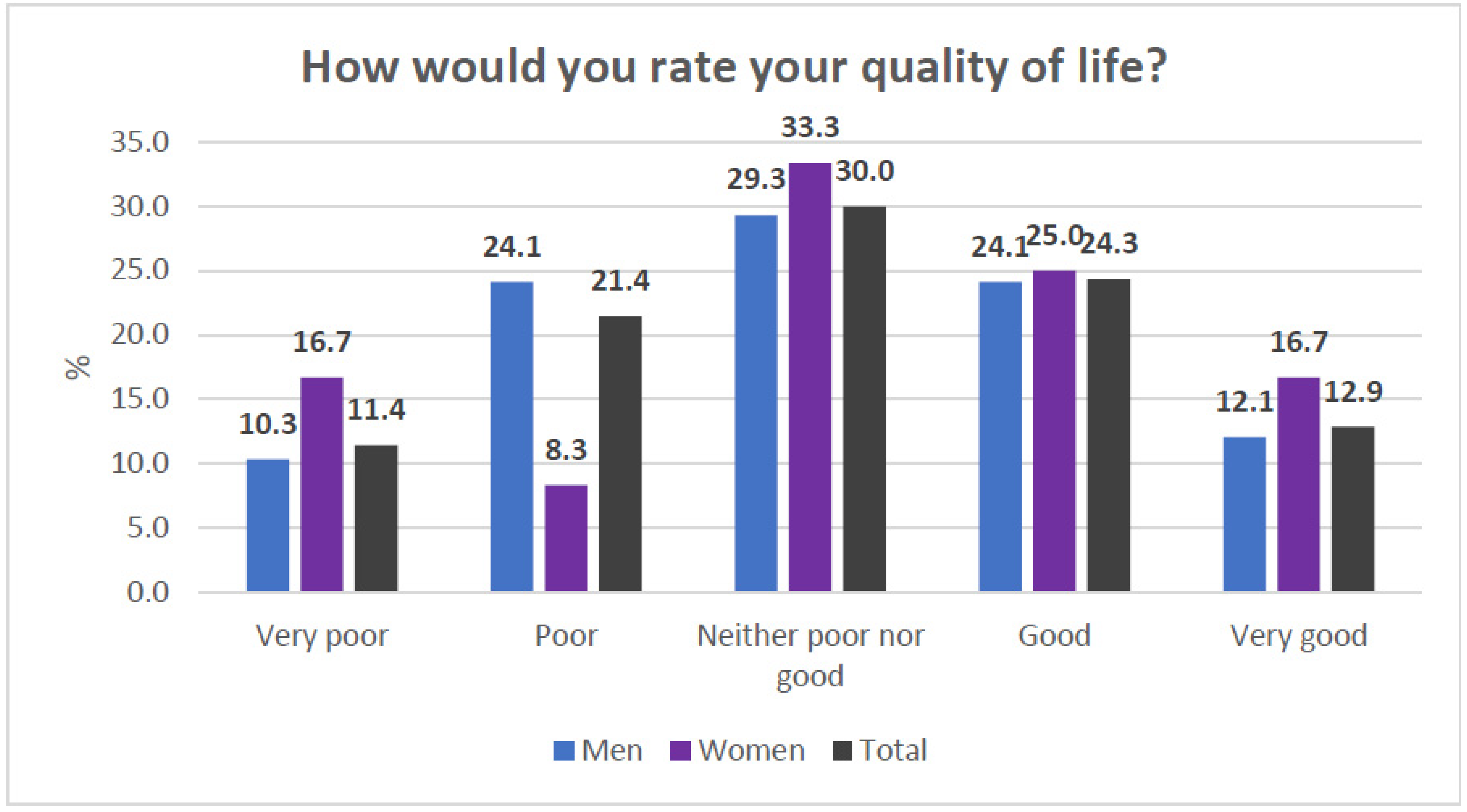 Healthcare 13 01849 g002