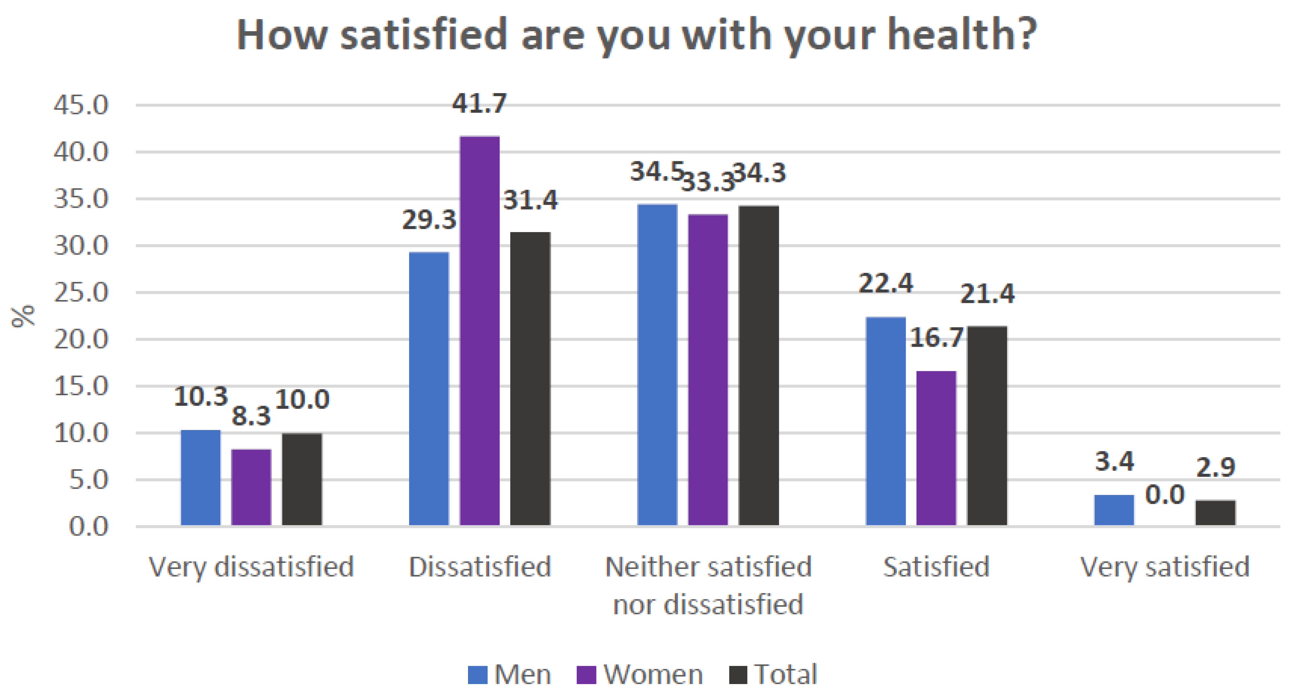 Healthcare 13 01849 g003