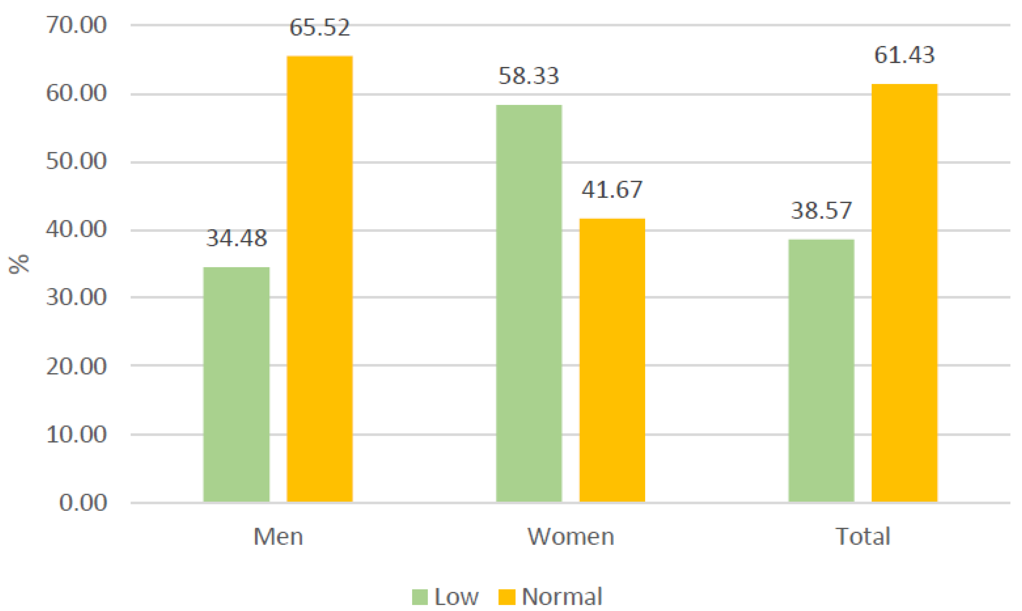 Healthcare 13 01849 g005