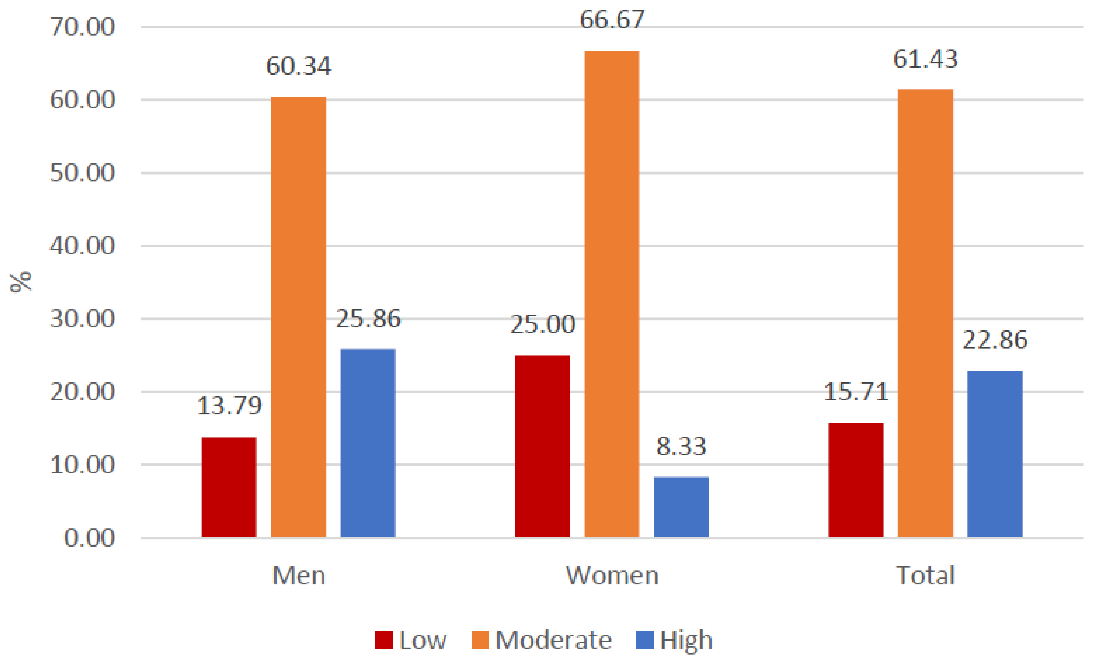 Healthcare 13 01849 g006