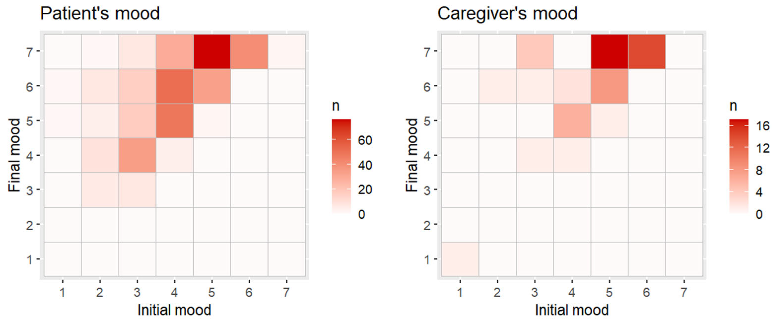 Healthcare 13 01851 g002