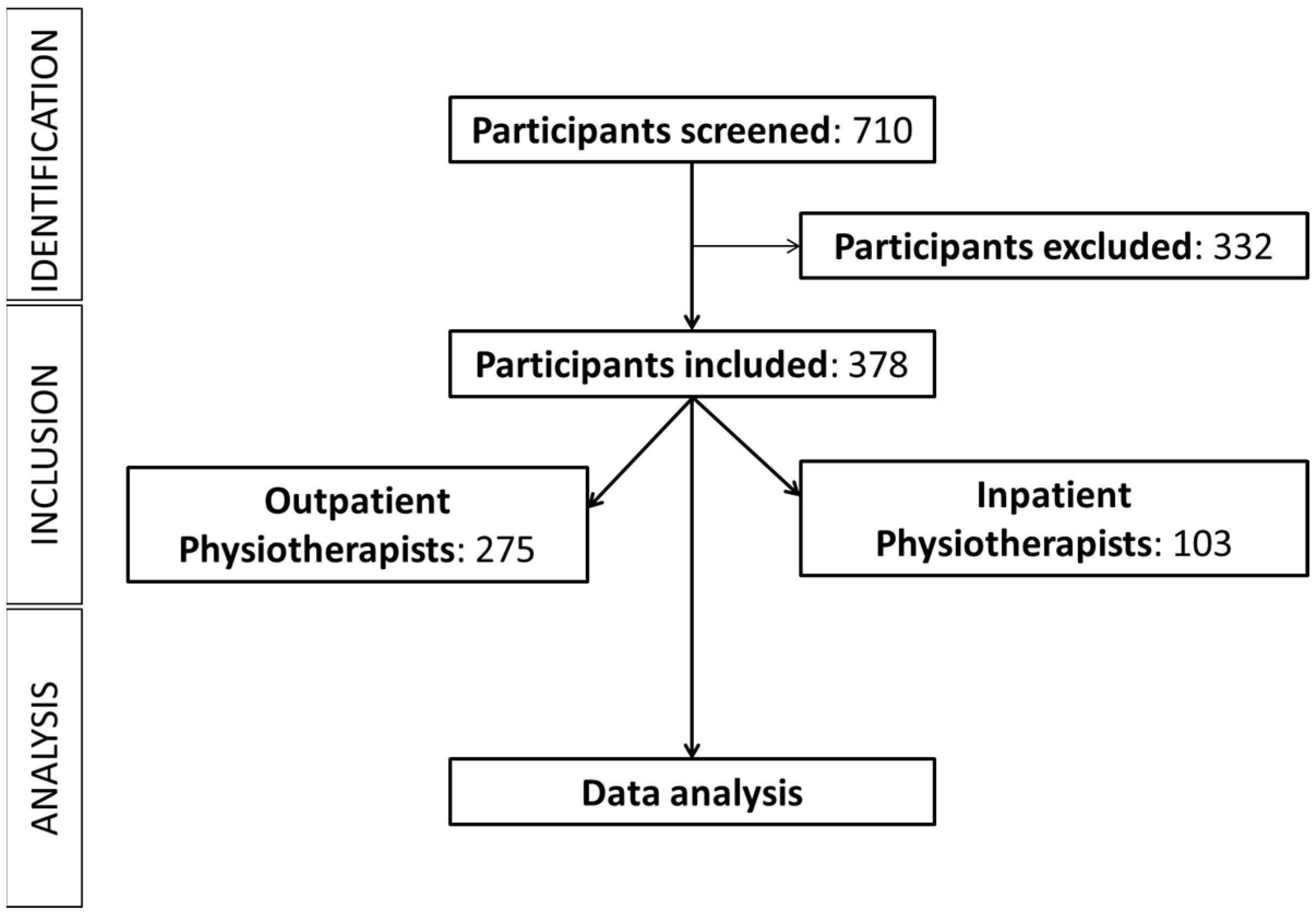 Healthcare 13 01853 g001