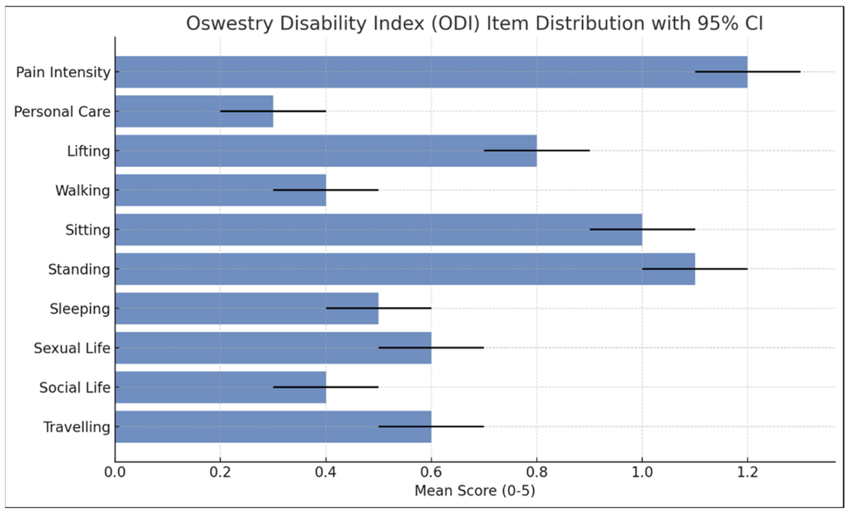 Healthcare 13 01853 g002