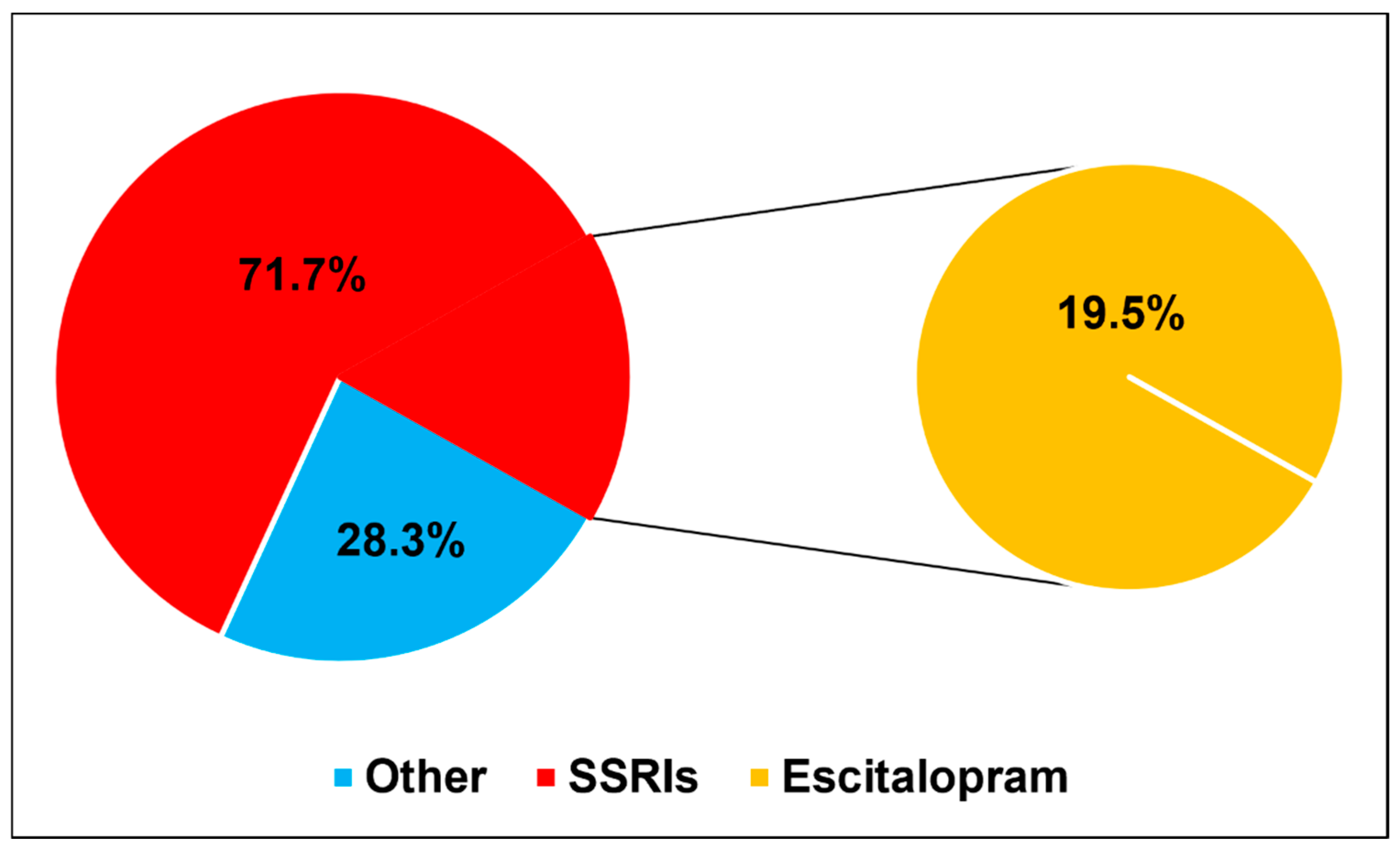 Healthcare 13 01854 g002