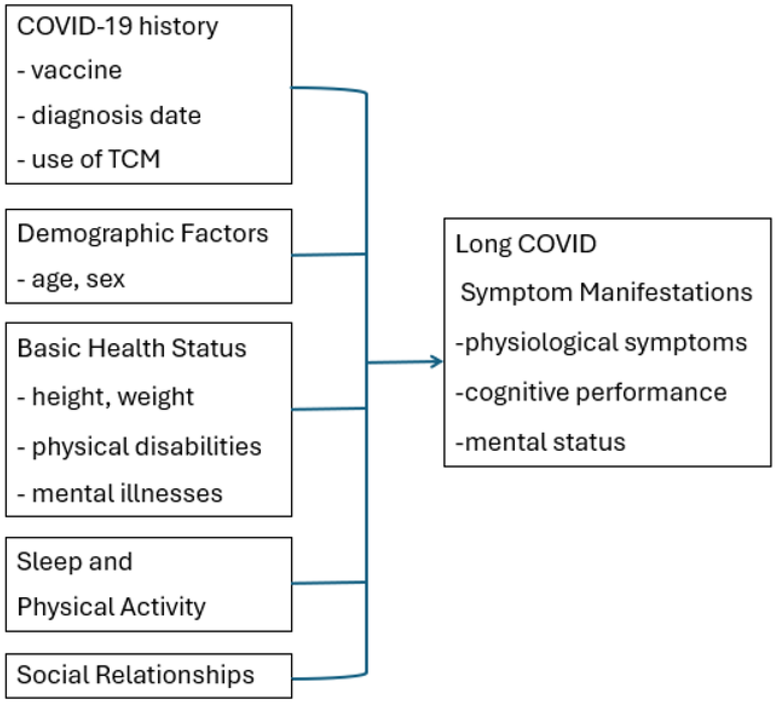 Healthcare 13 01855 g001