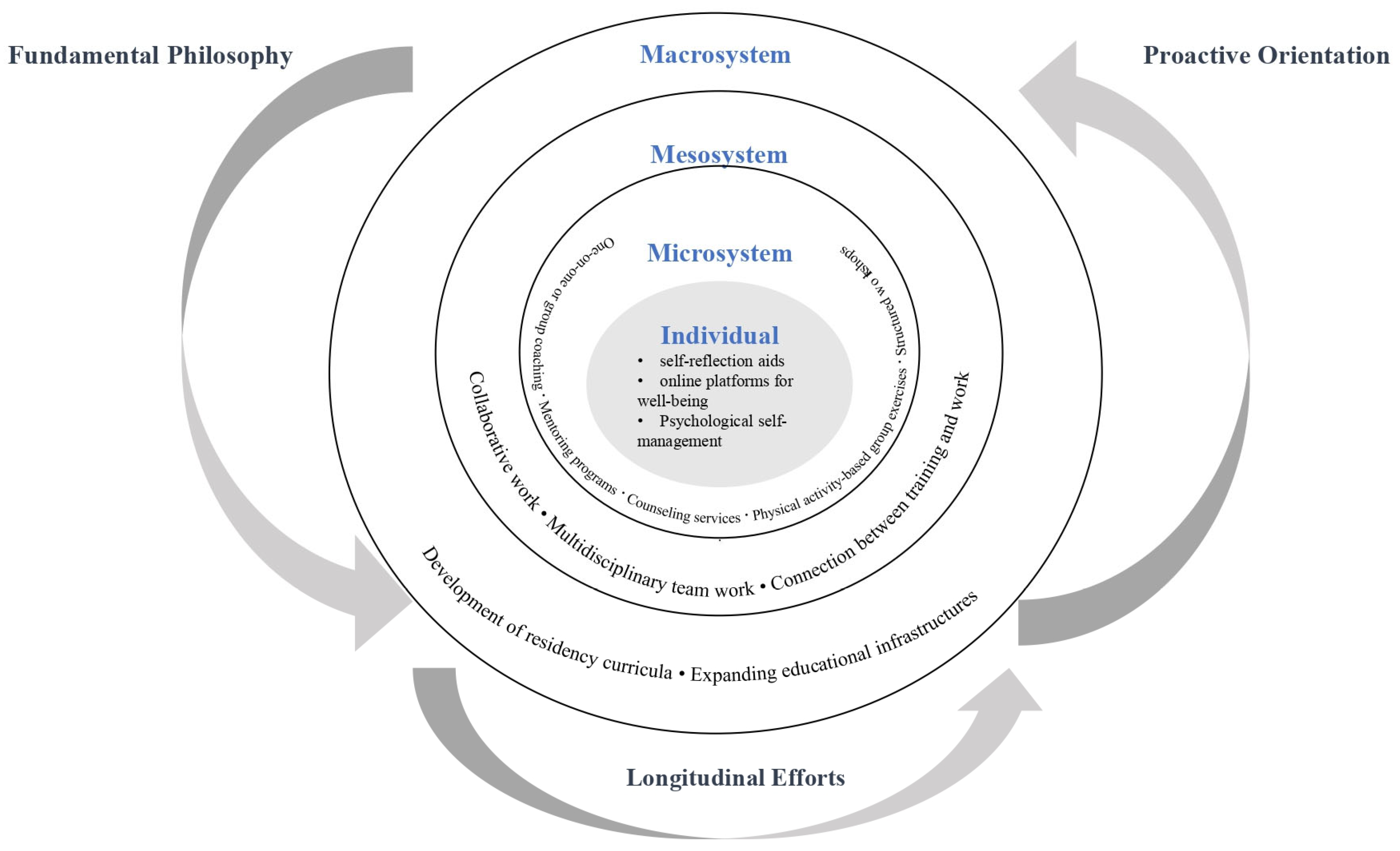 Healthcare 13 01856 g002