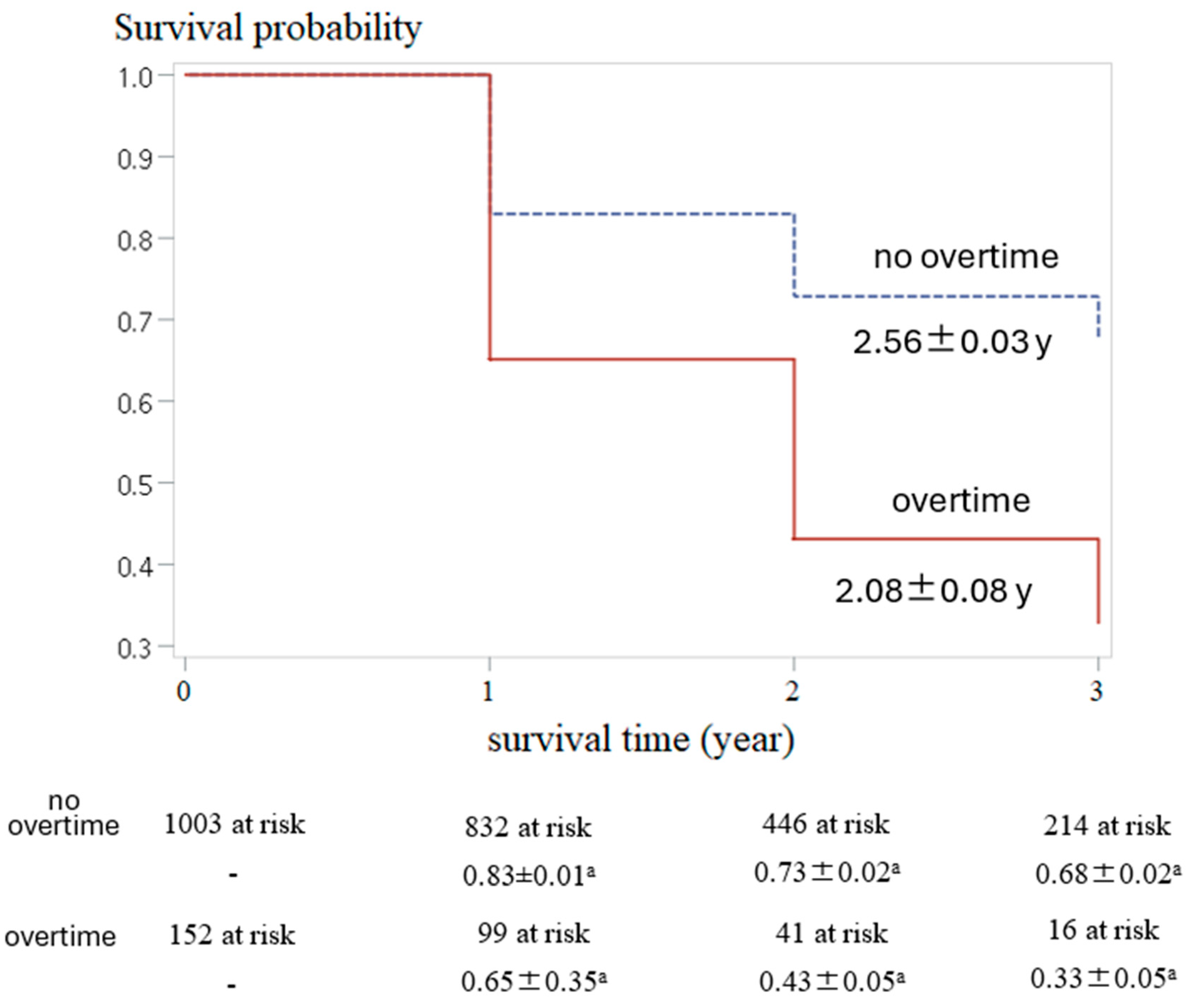 Healthcare 13 01859 g003