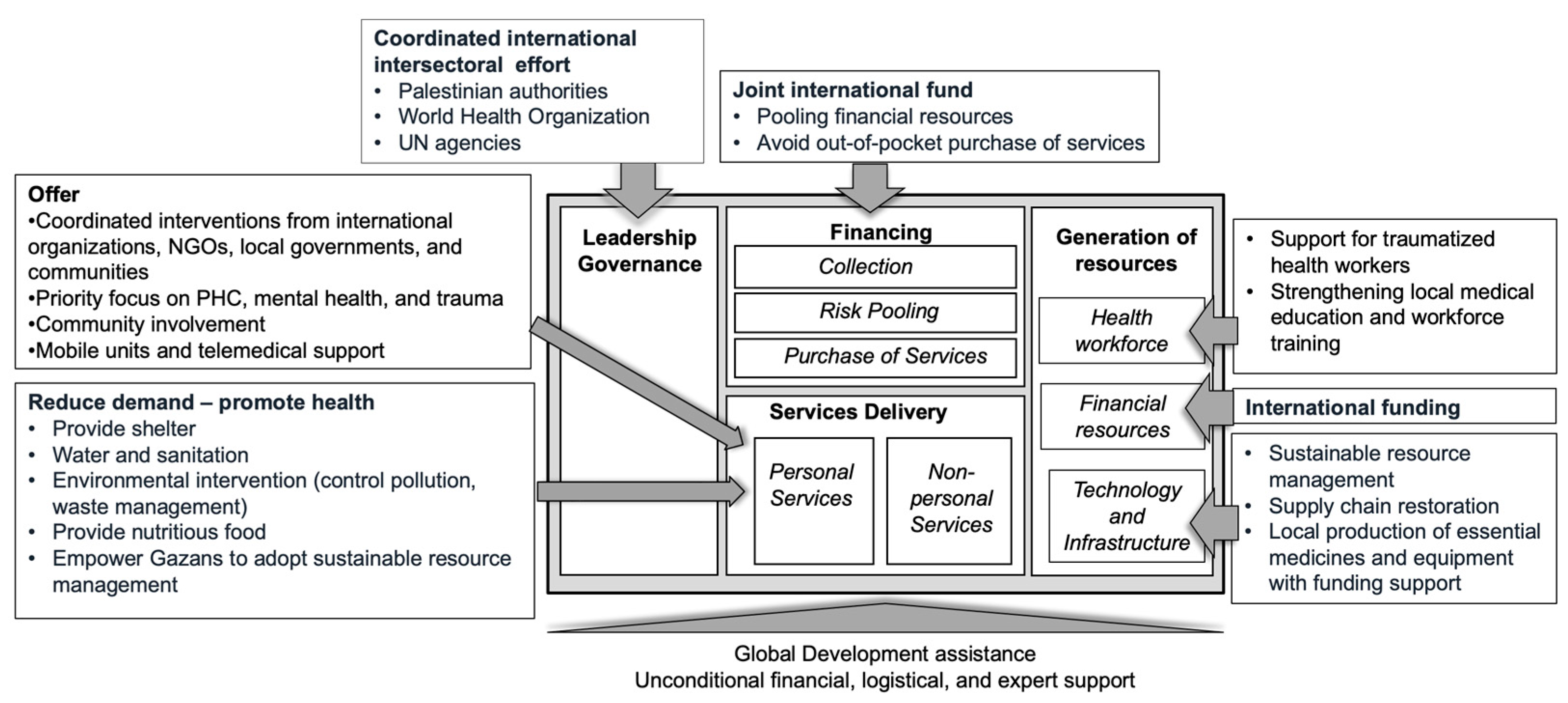 Healthcare 13 01860 g001