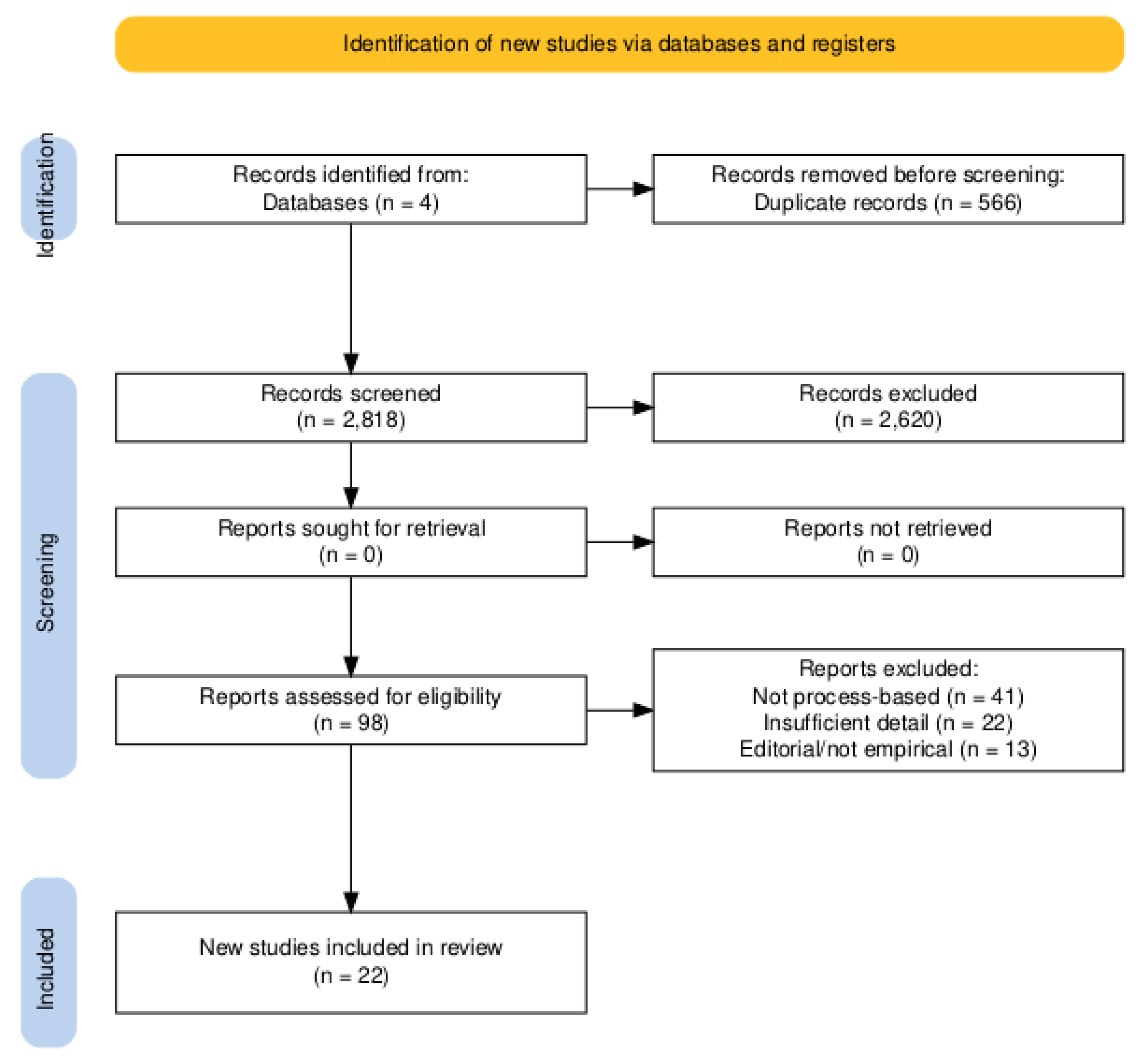 Healthcare 13 01861 g001