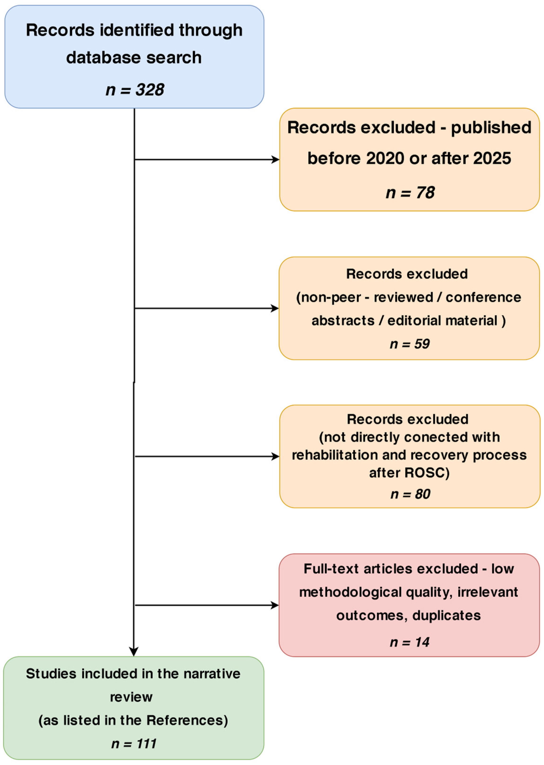 Healthcare 13 01865 g001