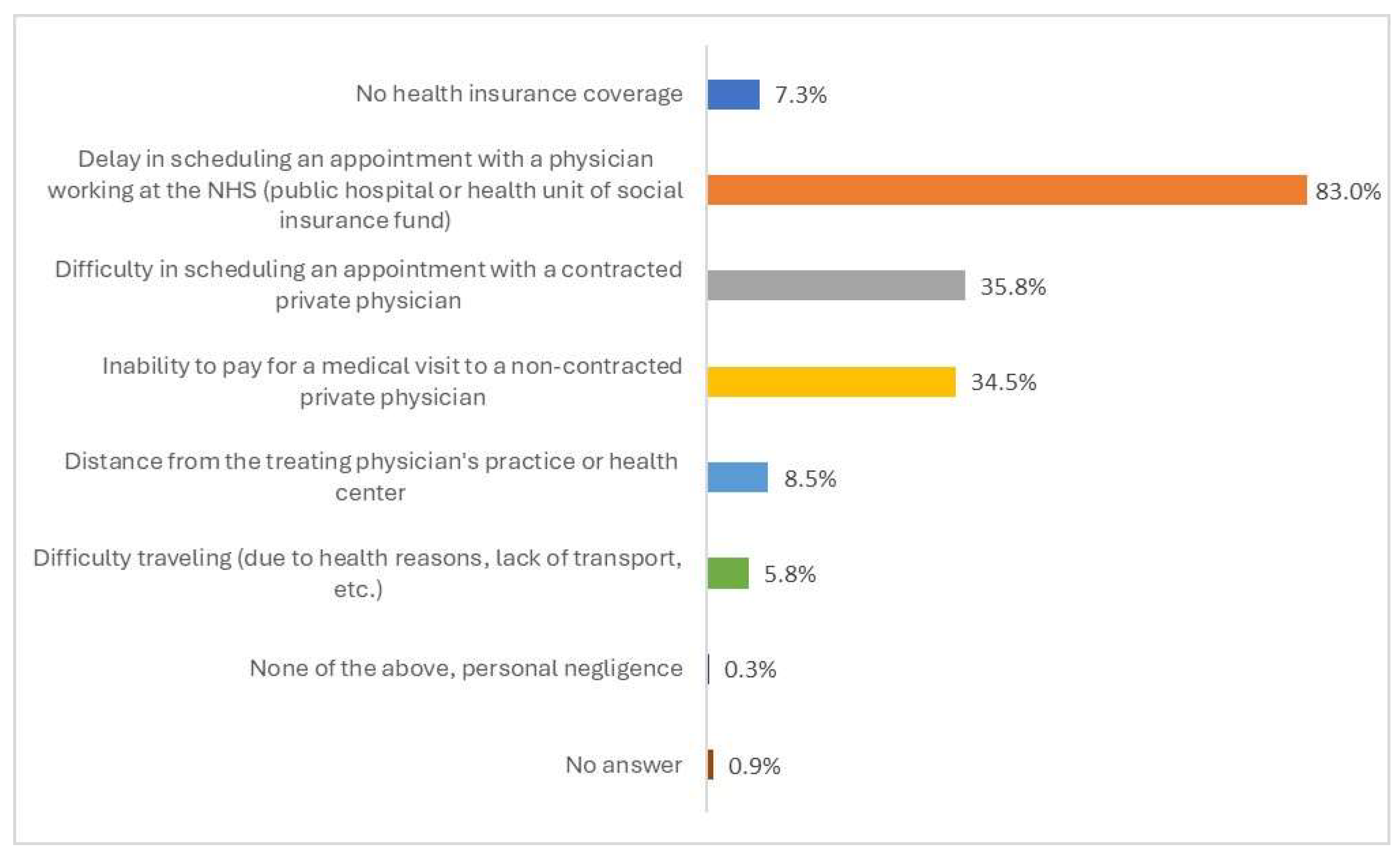 Healthcare 13 01867 g001