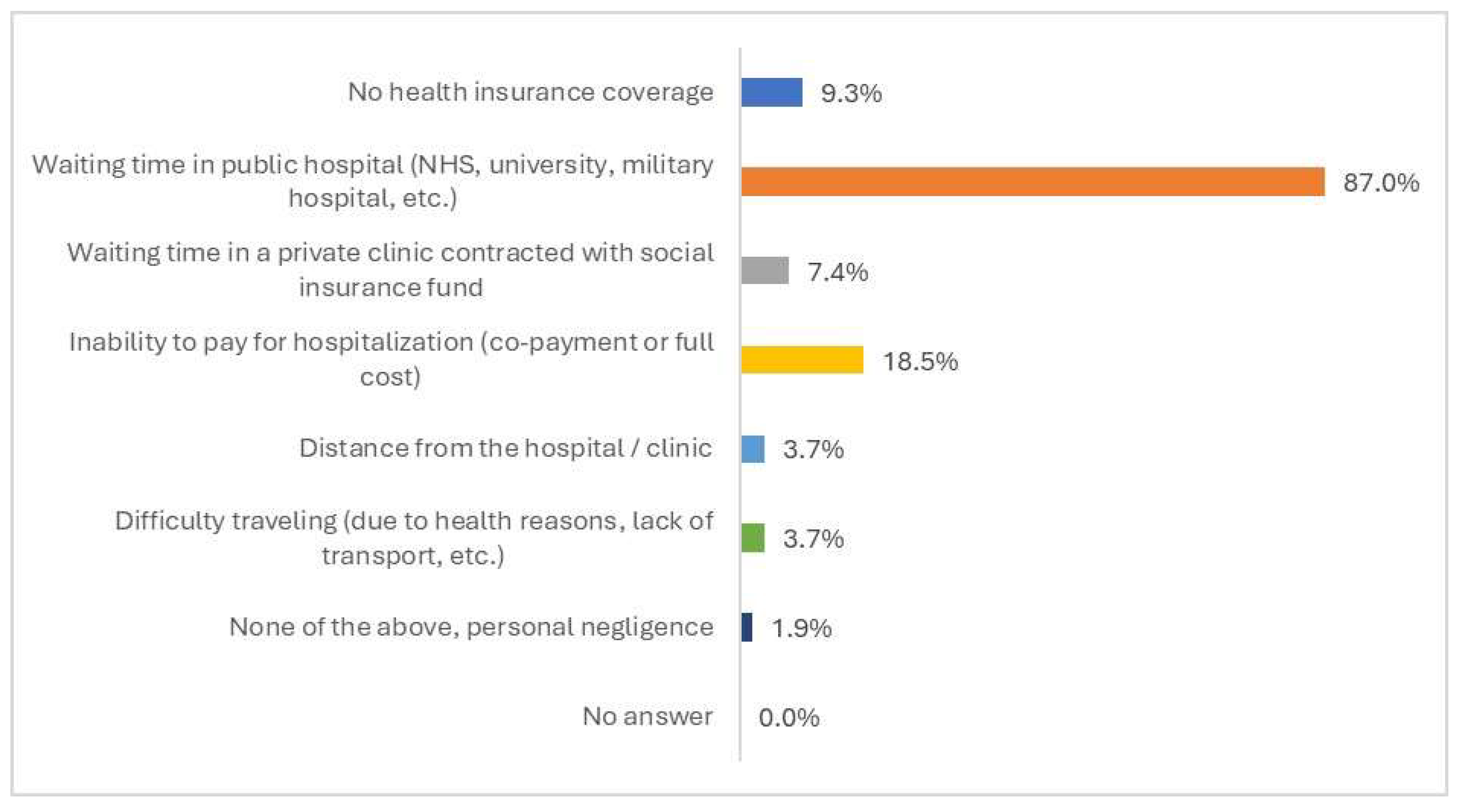 Healthcare 13 01867 g003