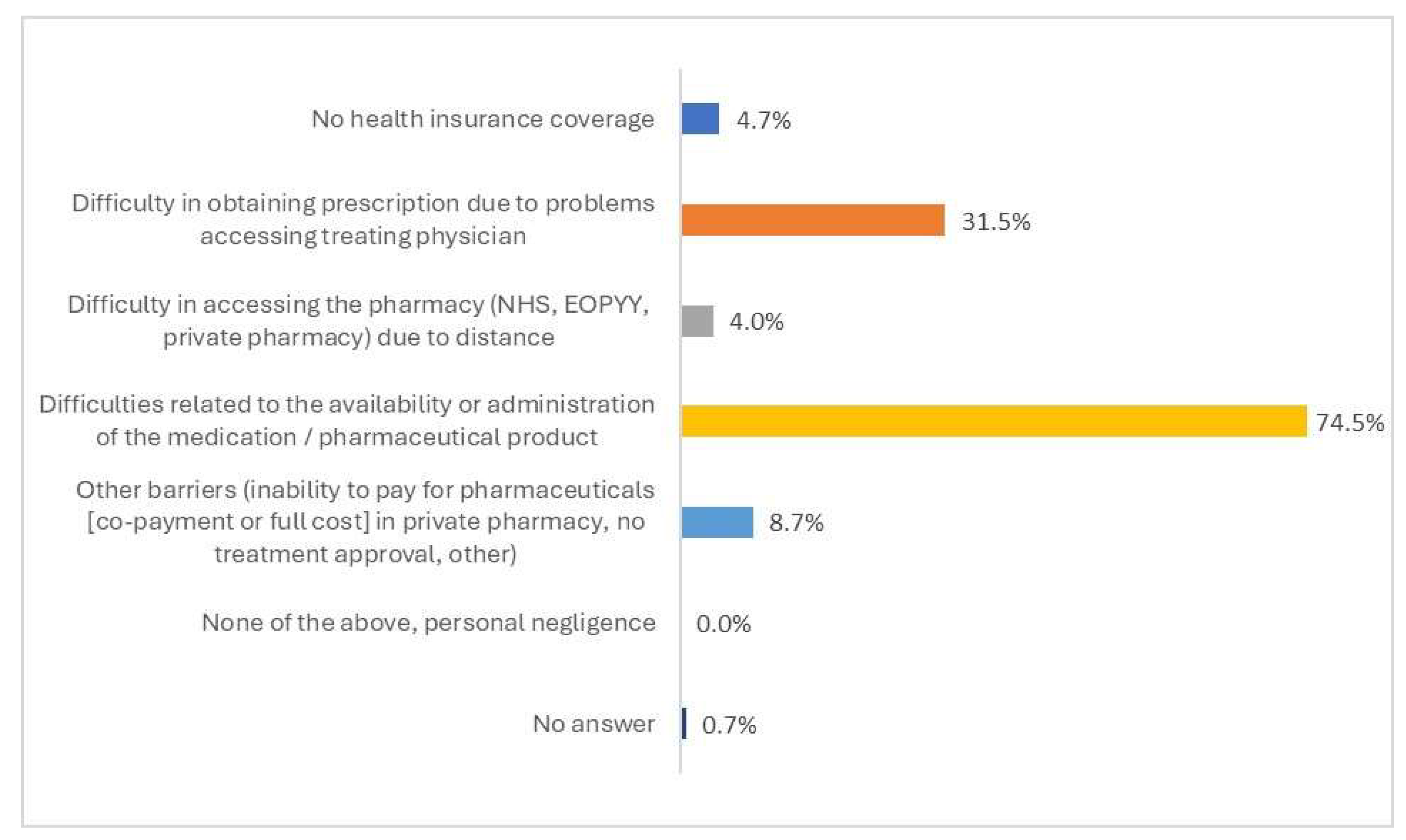 Healthcare 13 01867 g004