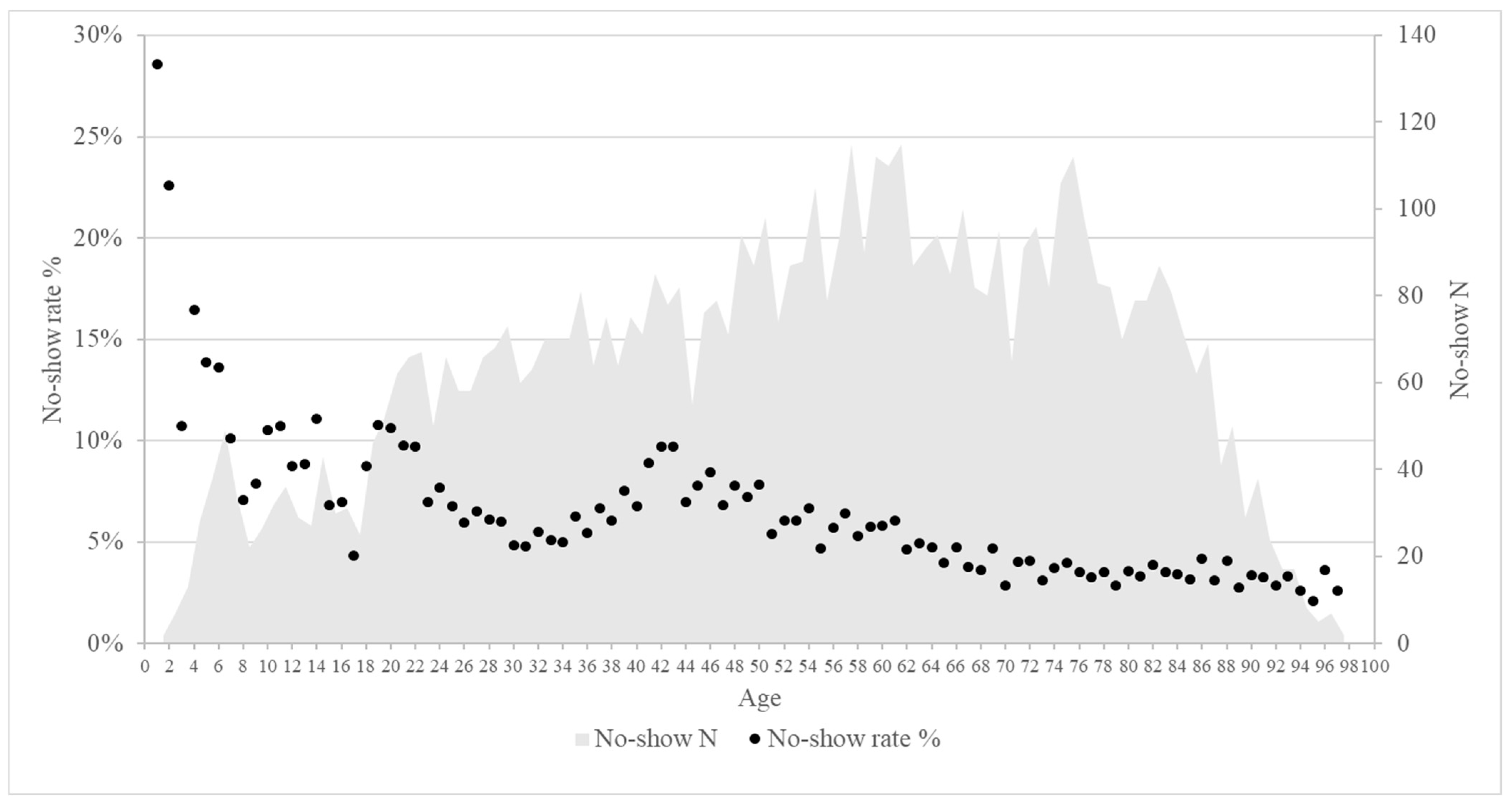 Healthcare 13 01869 g001