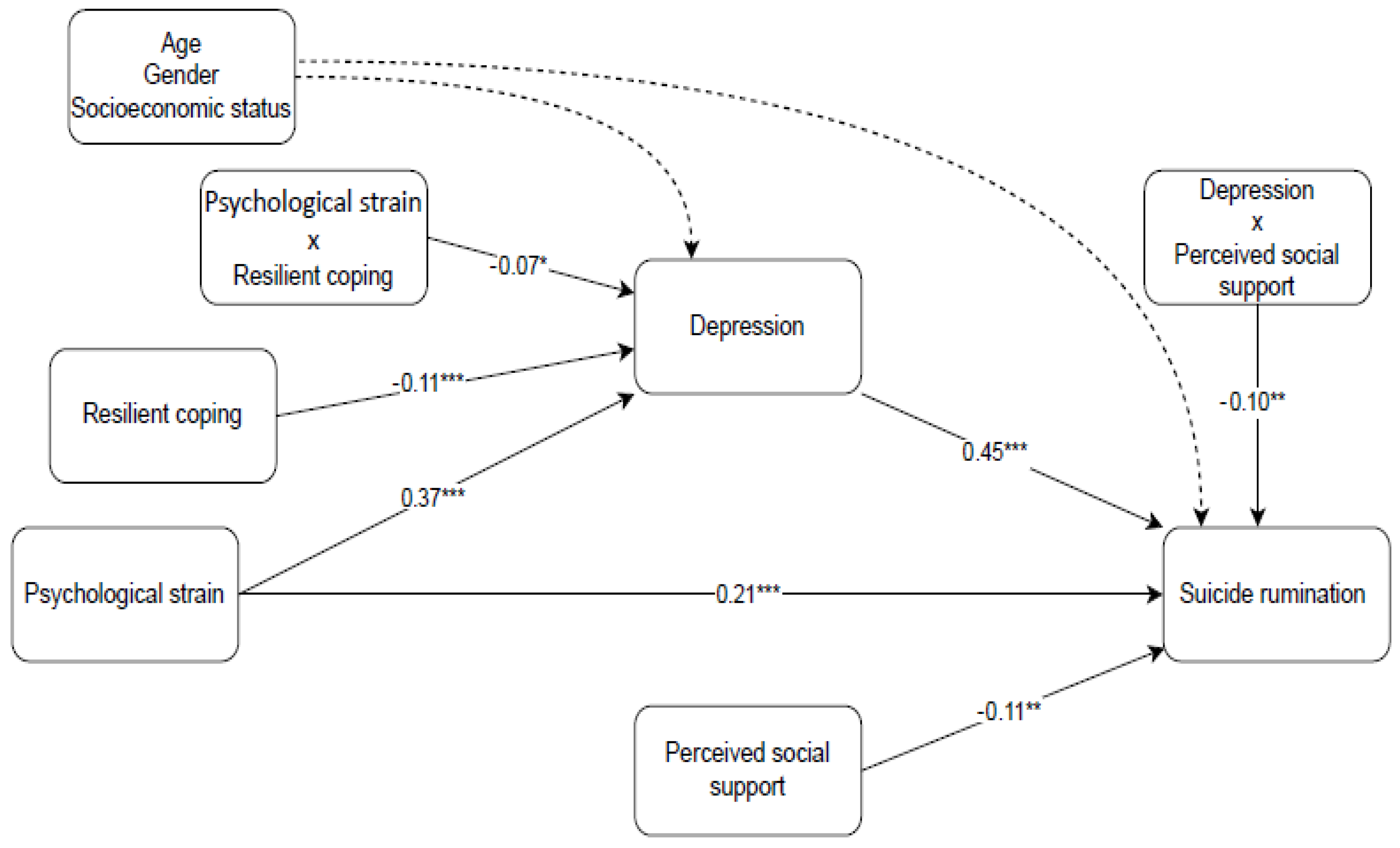 Healthcare 13 01875 g001