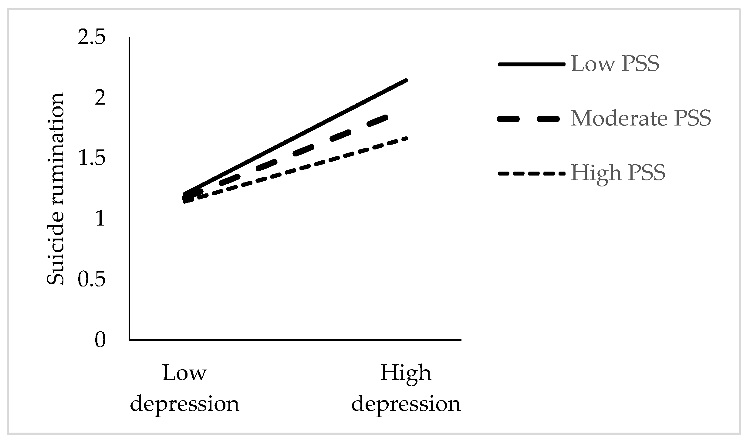 Healthcare 13 01875 g003