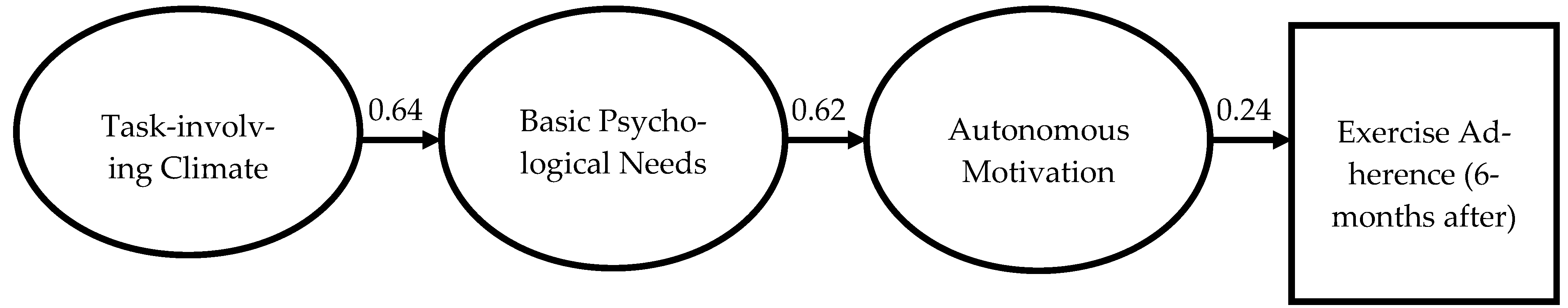 Healthcare 13 01879 g001