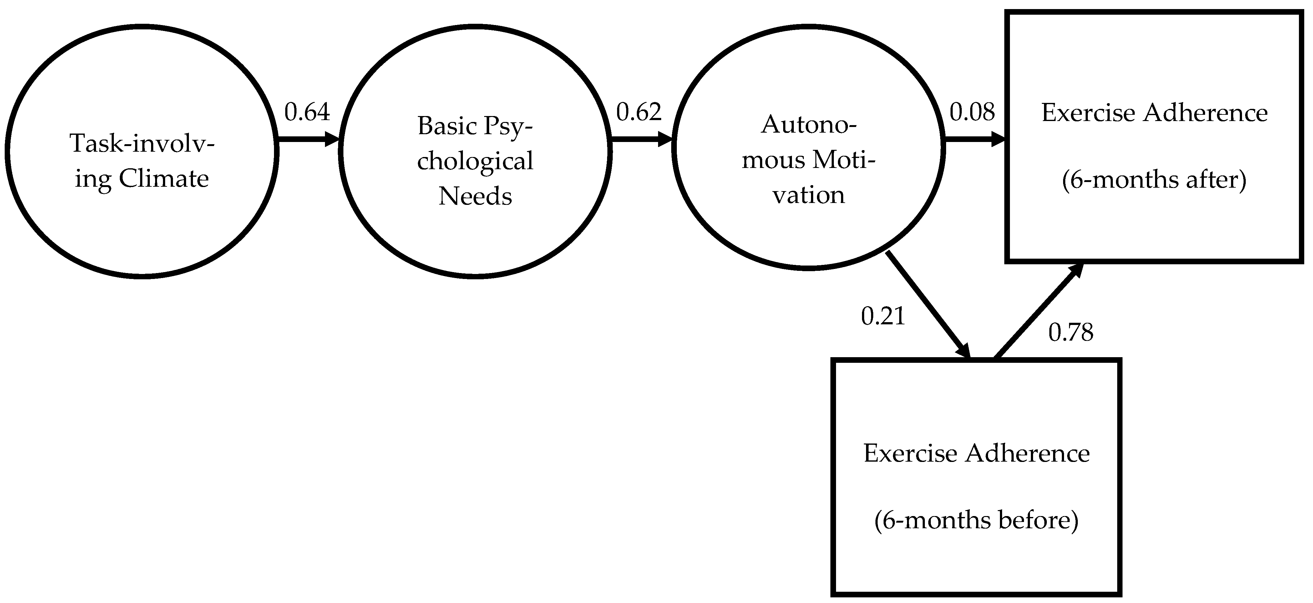 Healthcare 13 01879 g002